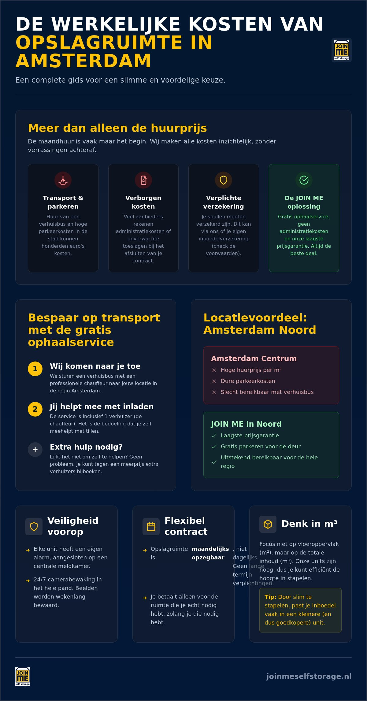 Wat kost opslagruimte in Amsterdam