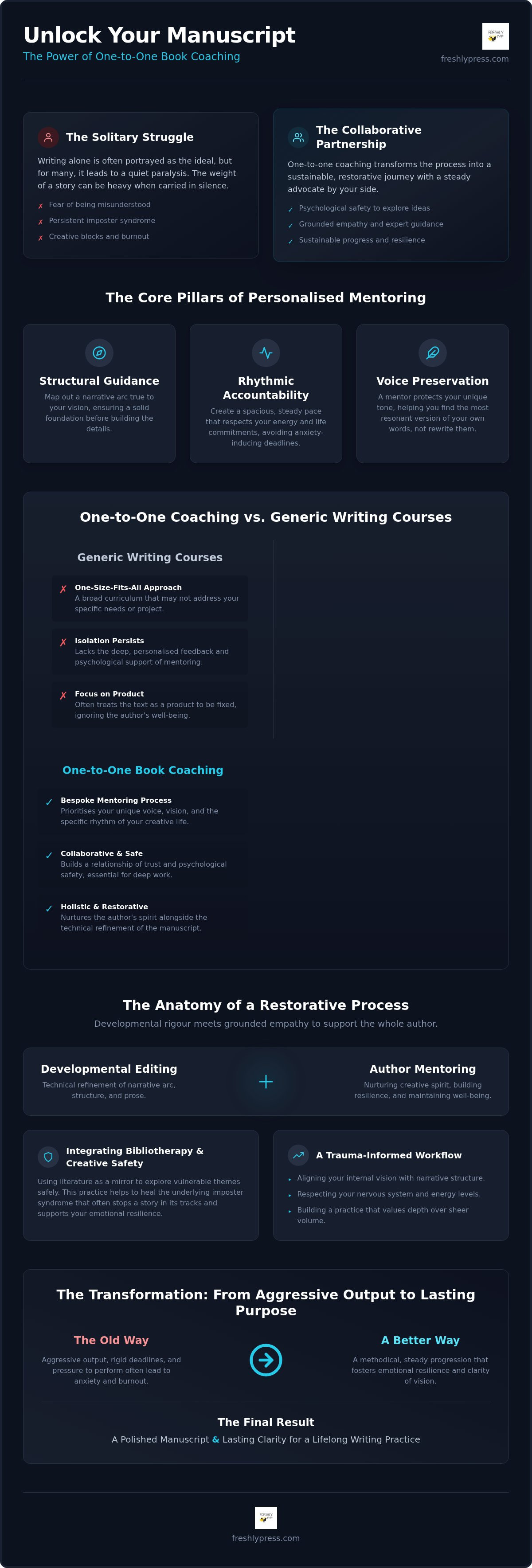 One to one book coaching