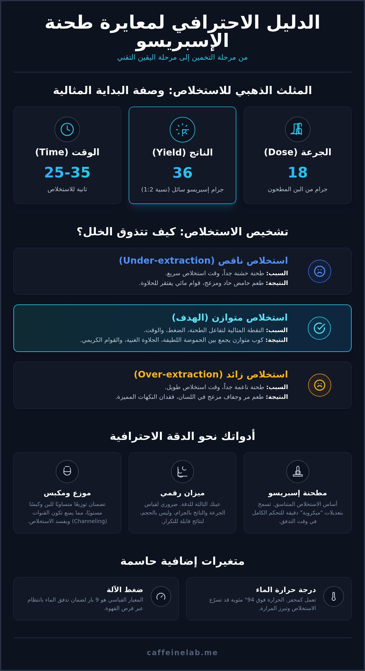 معايرة طحنة الاسبريسو