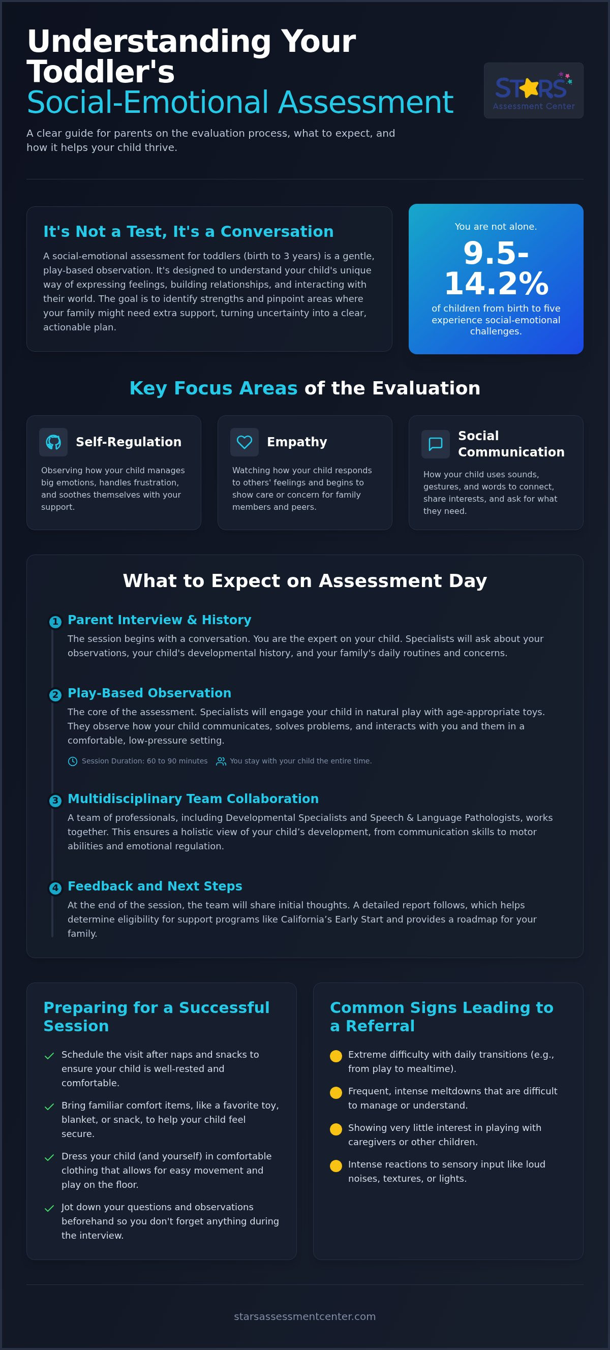 What to expect during a toddler social emotional assessment