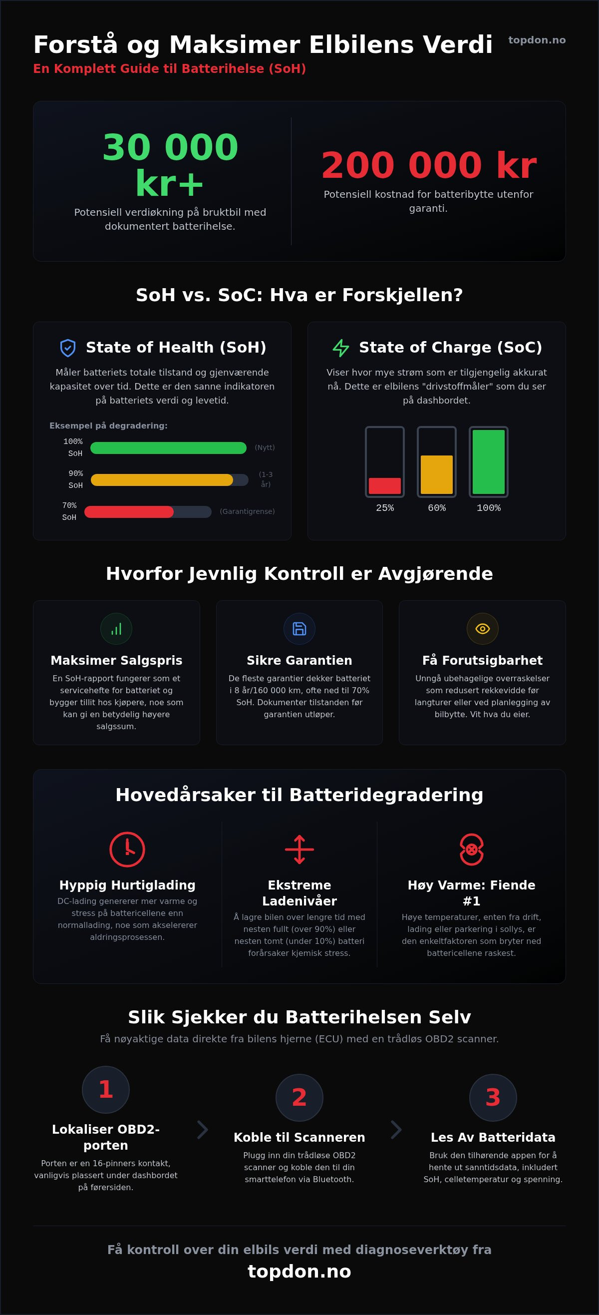 Sjekke batterihelse elbil