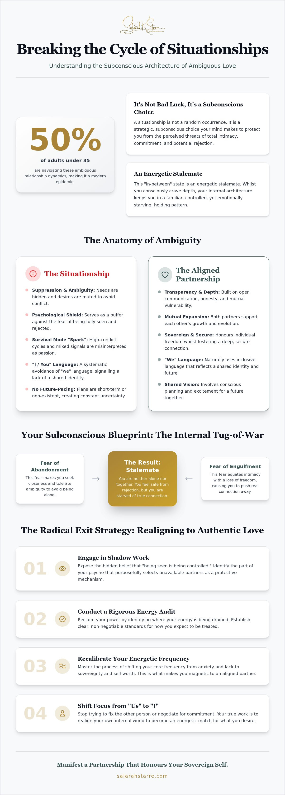 Situationship