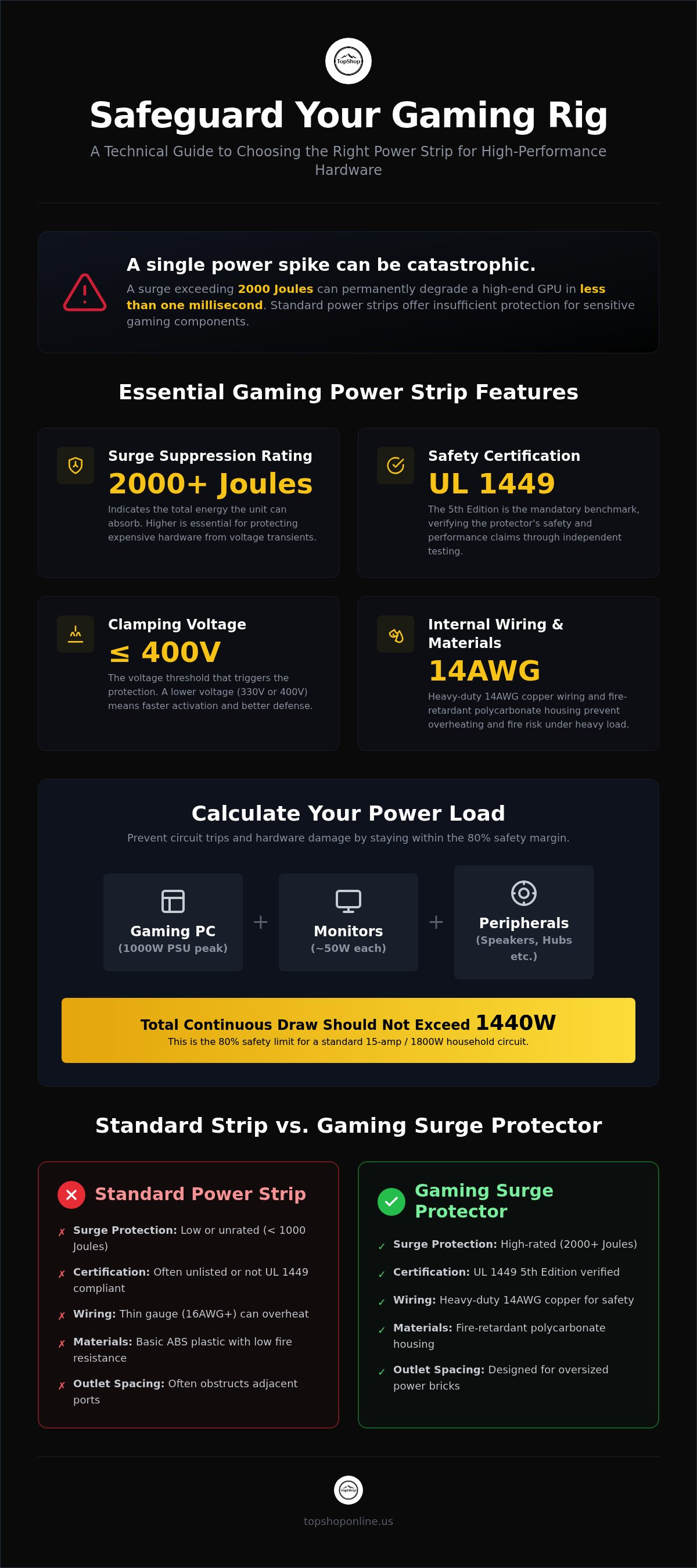 Best power strip for gaming setup