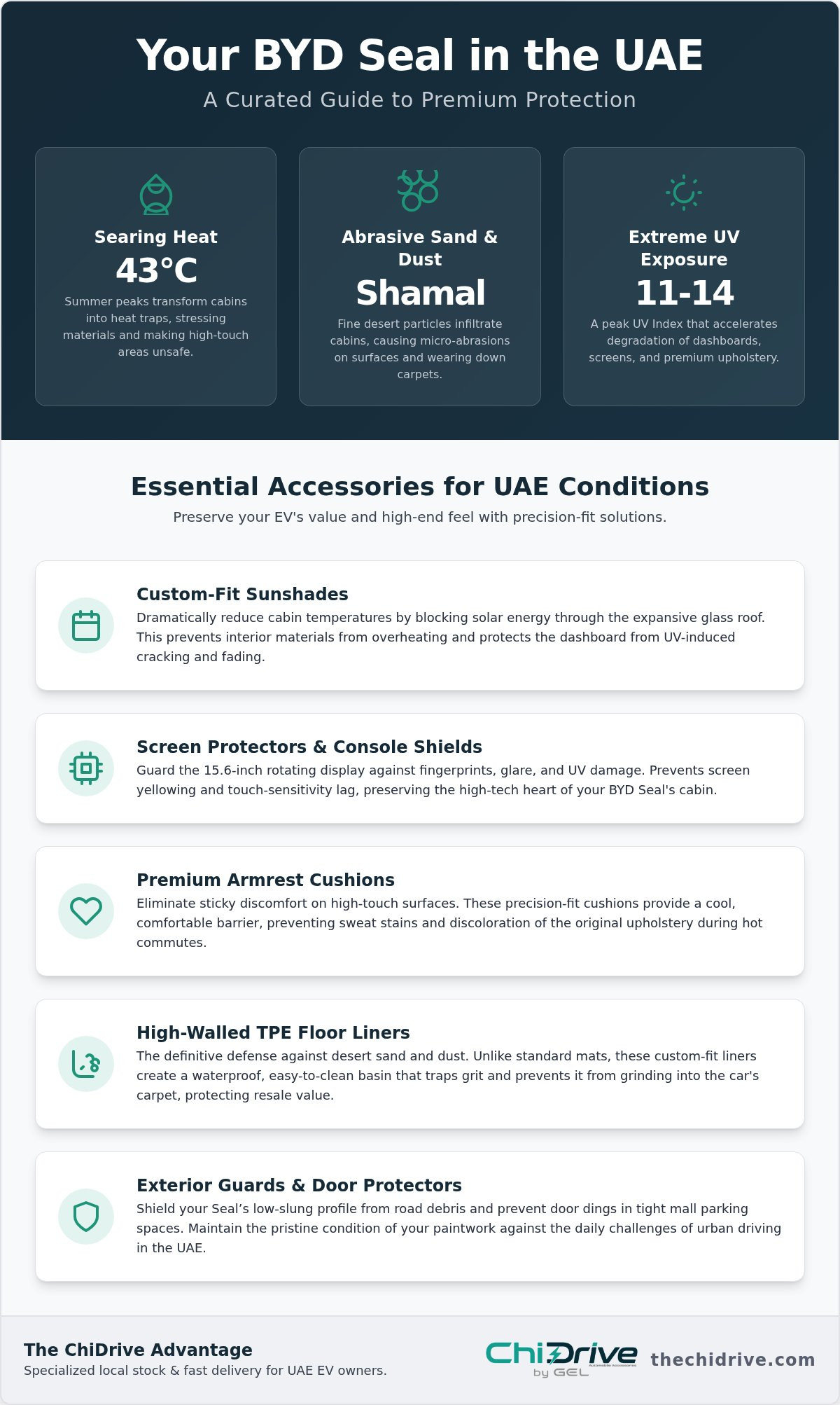 BYD Seal accessories UAE