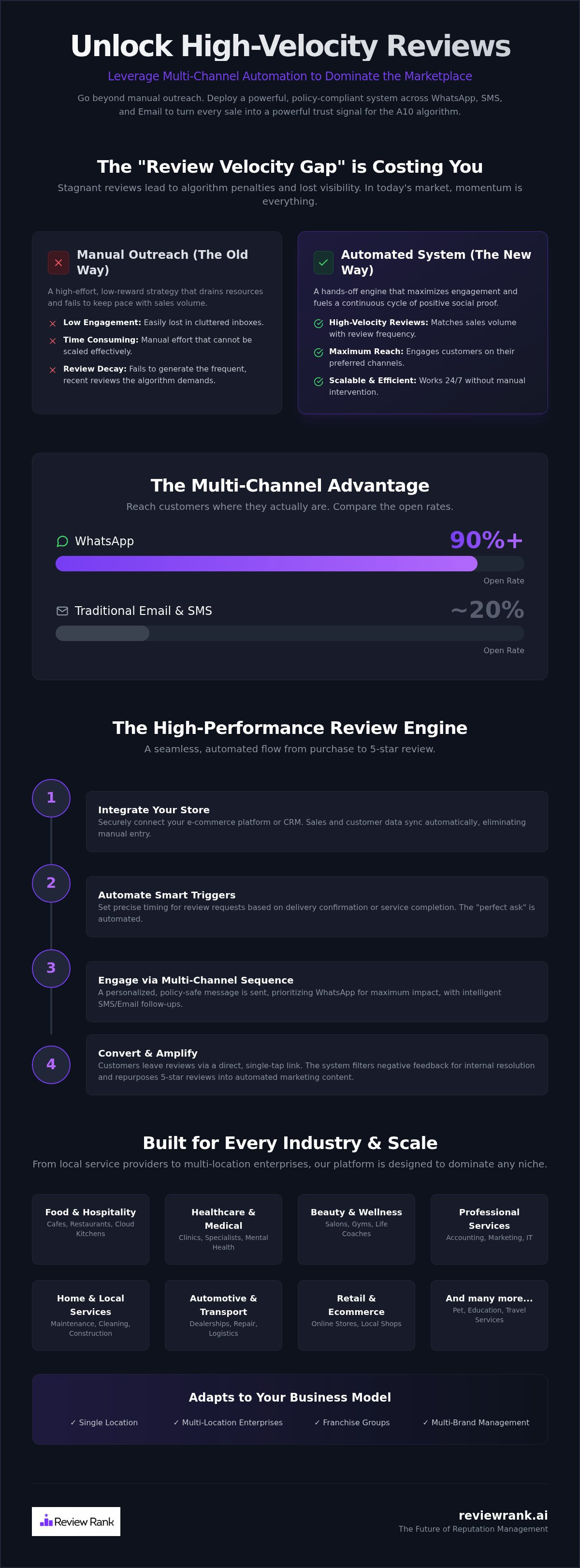Increase amazon reviews