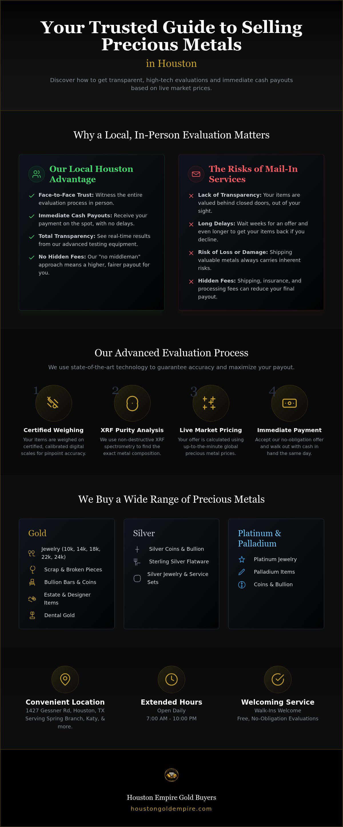 Local gold buyers Houston