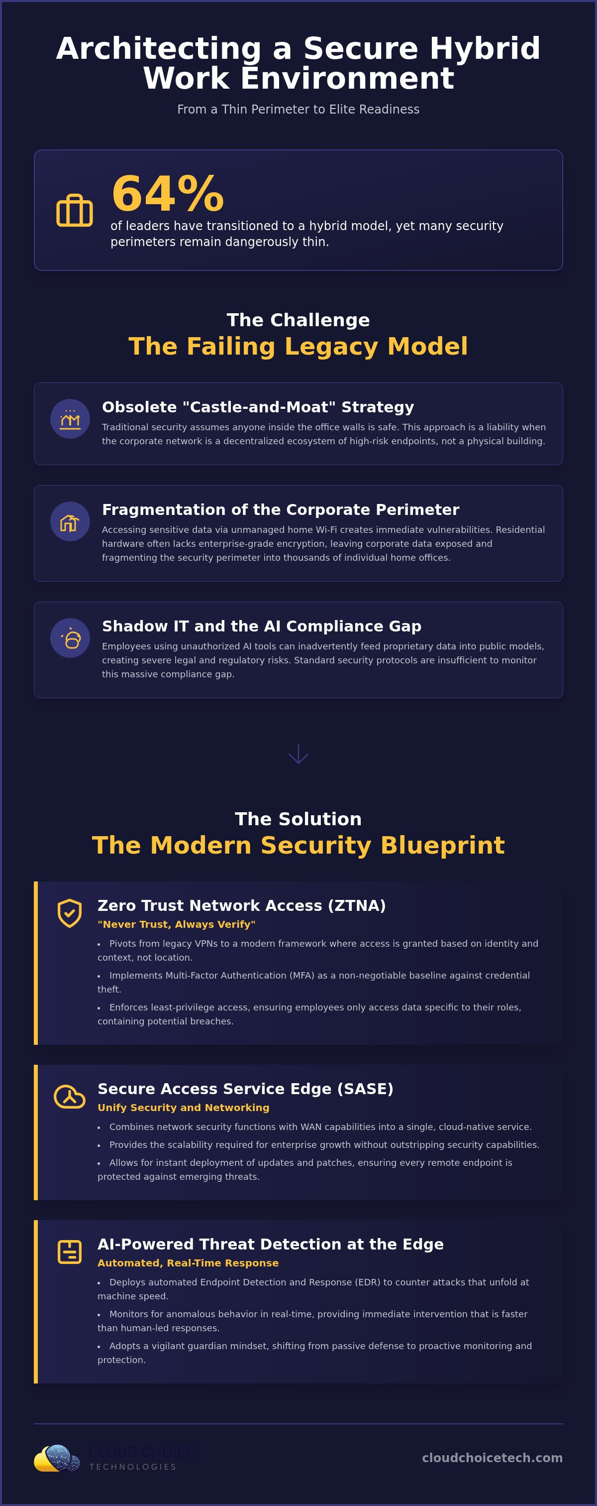 IT solutions for hybrid work environments