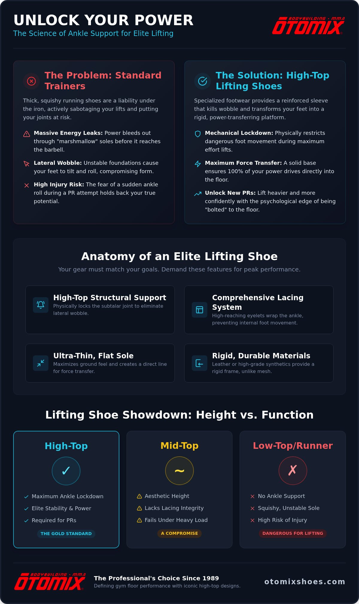 Ankle support lifting shoes