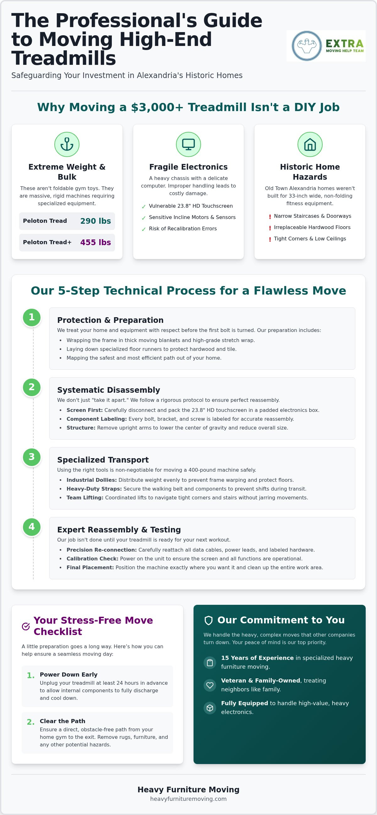 Peloton tread and commercial treadmill movers alexandria va