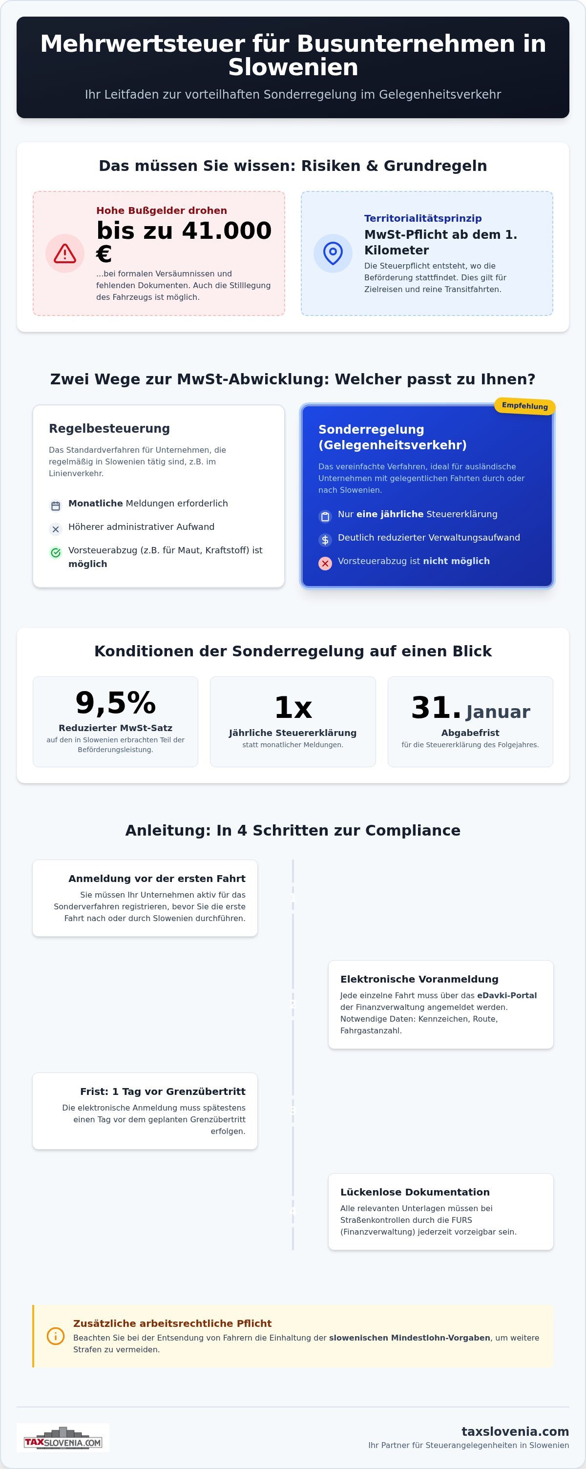 Please write articles in German as our public is German speaking countries. Make an article from this www: https://www.taxslovenia.com/Sonderregelung-Busunternehmen.php in German language.