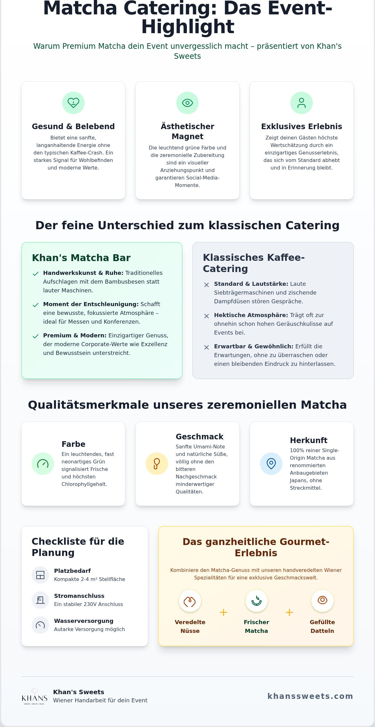 Matcha Catering Wien