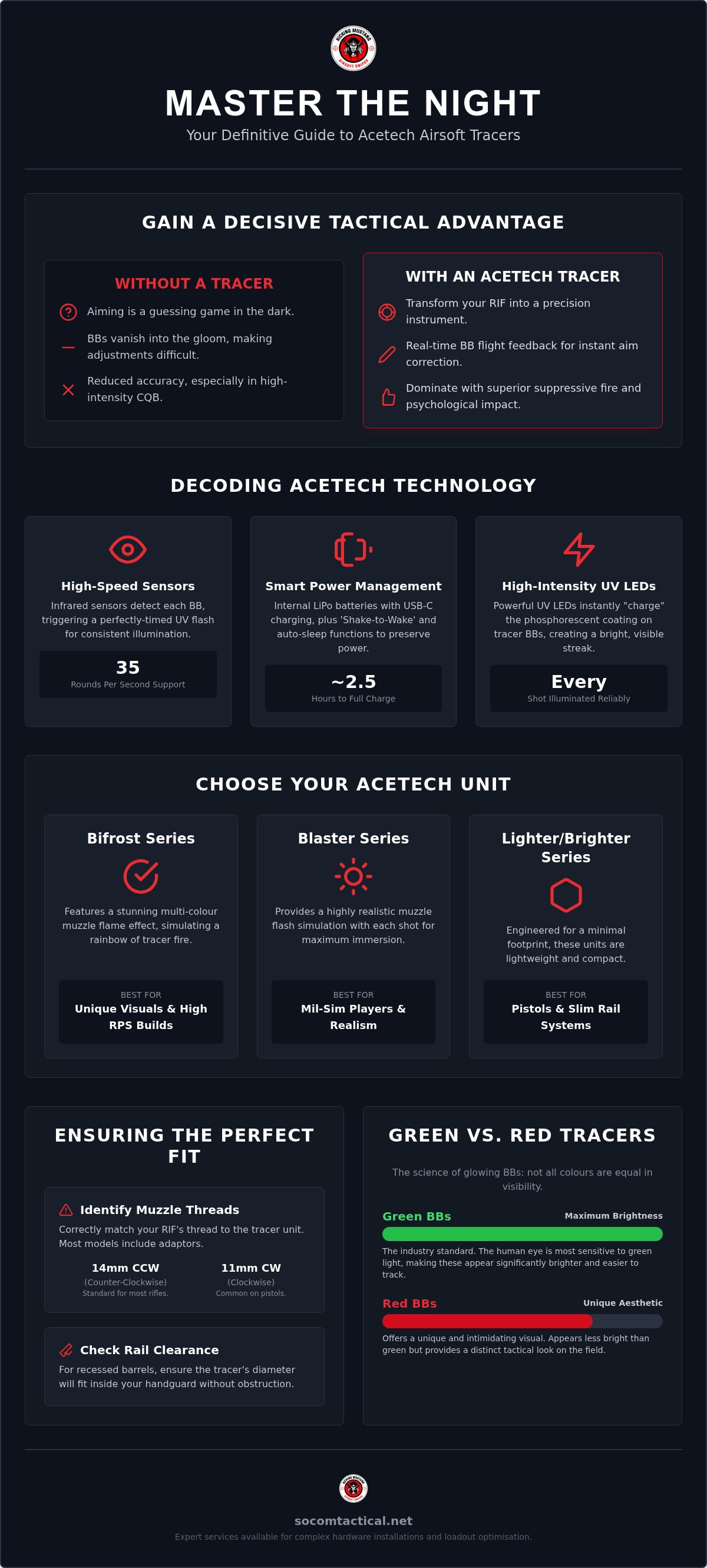 Acetech Airsoft Tracers