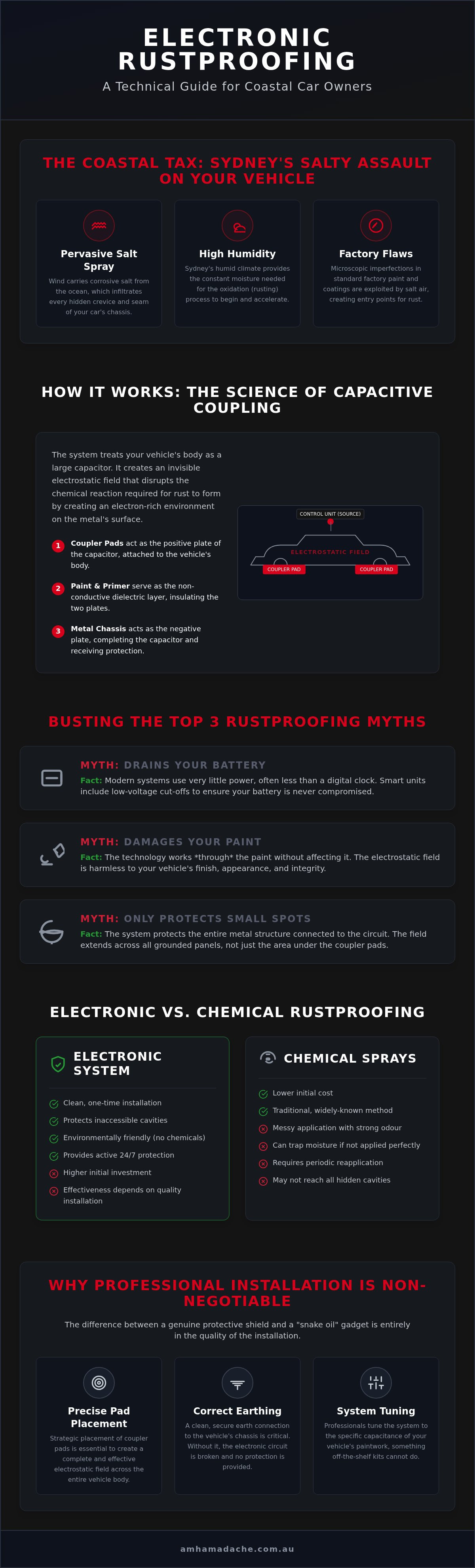 Electronic rustproofing Sydney