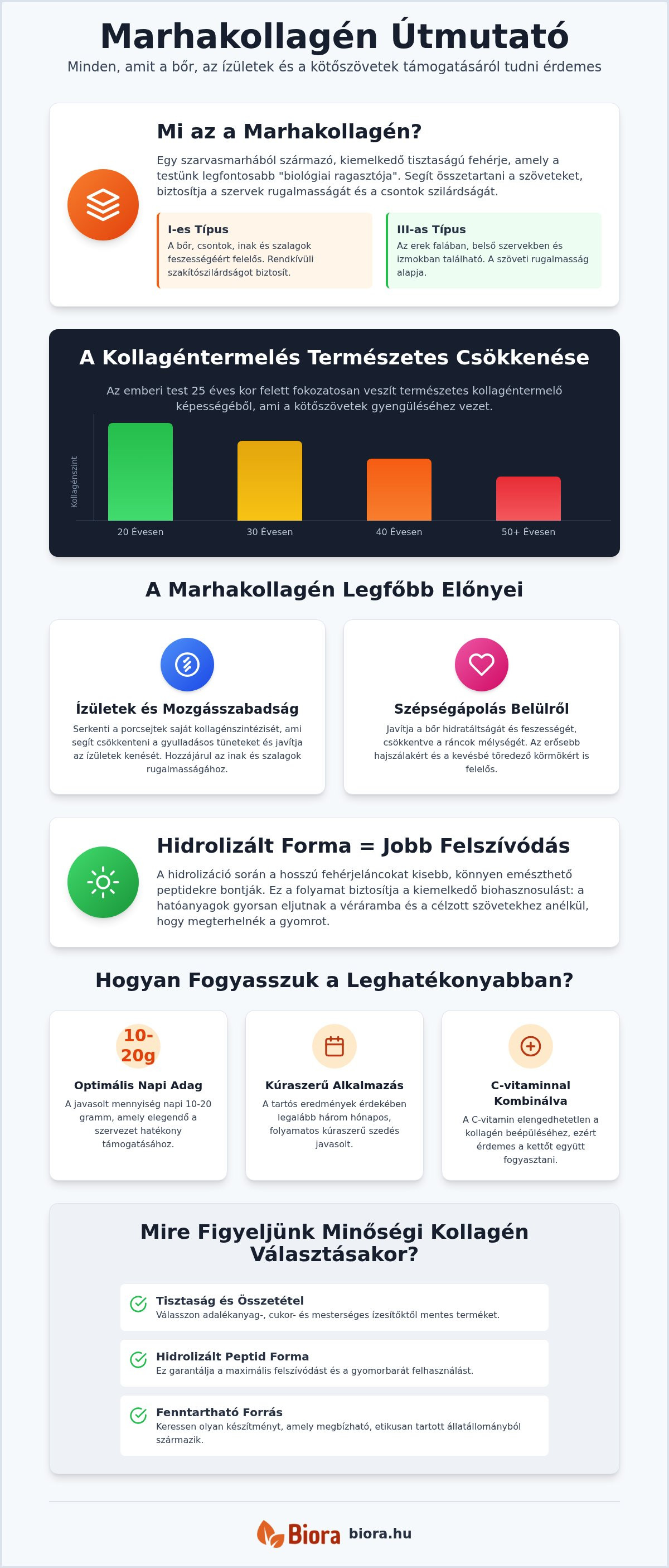 Marhakollagén