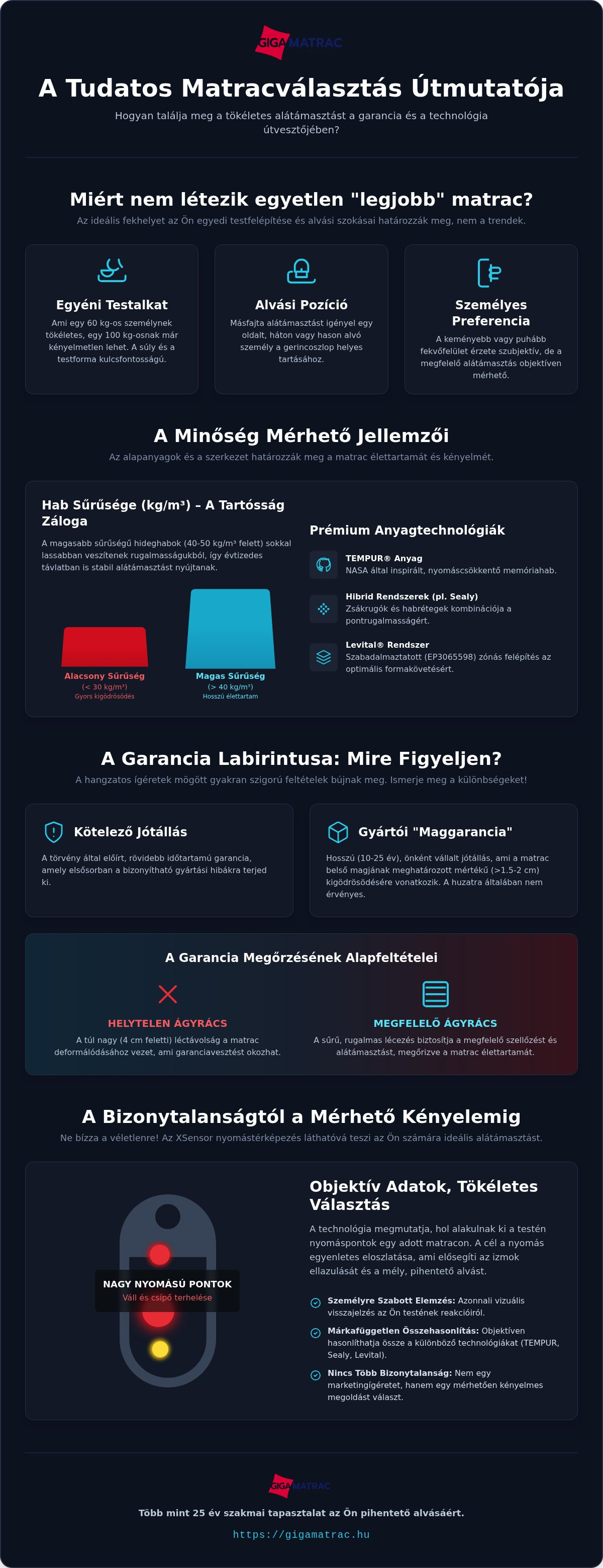 Matrac garancia, legjobb matrac, legegészségesebb matrac fantasztikus alátámasztás