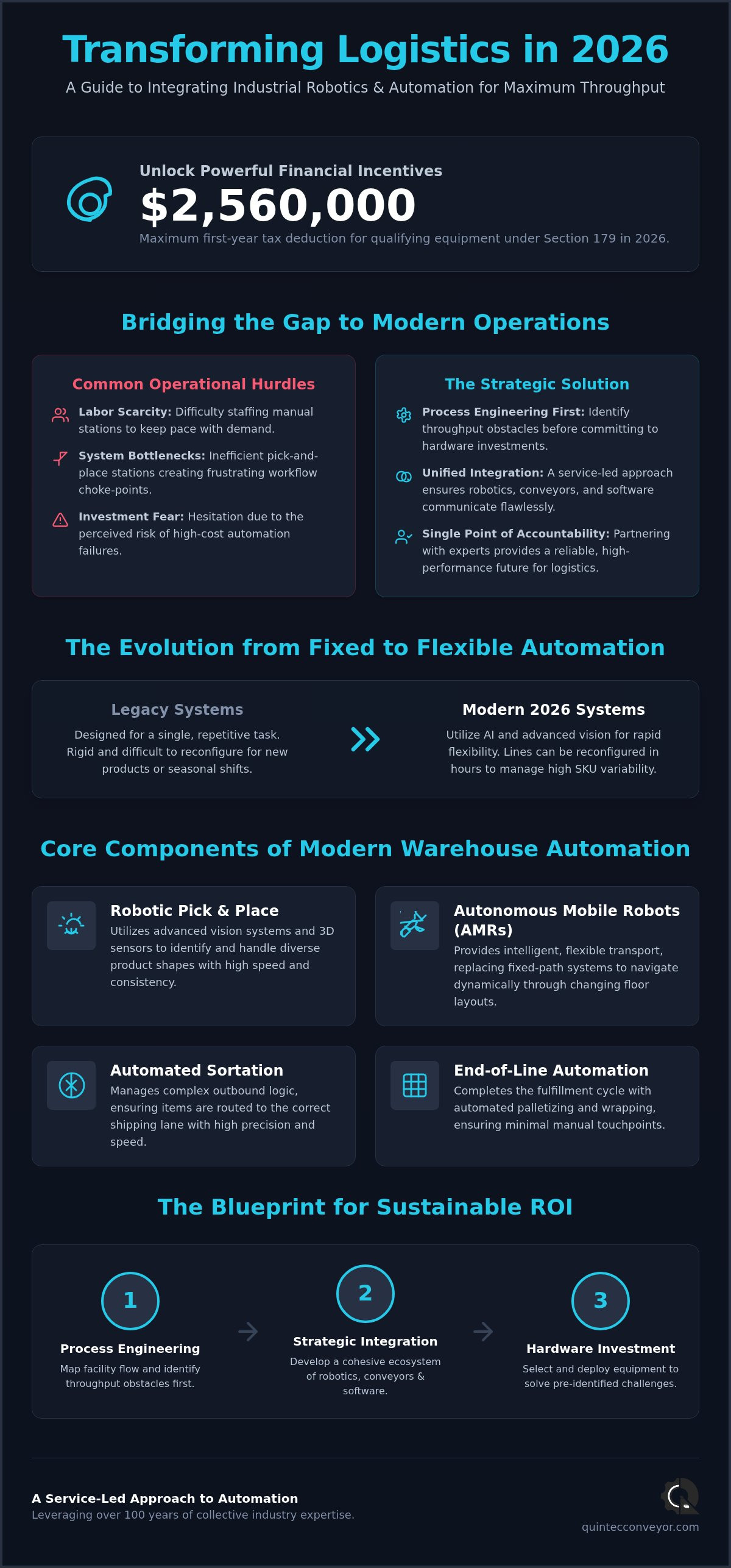 Industrial robotics and automation services