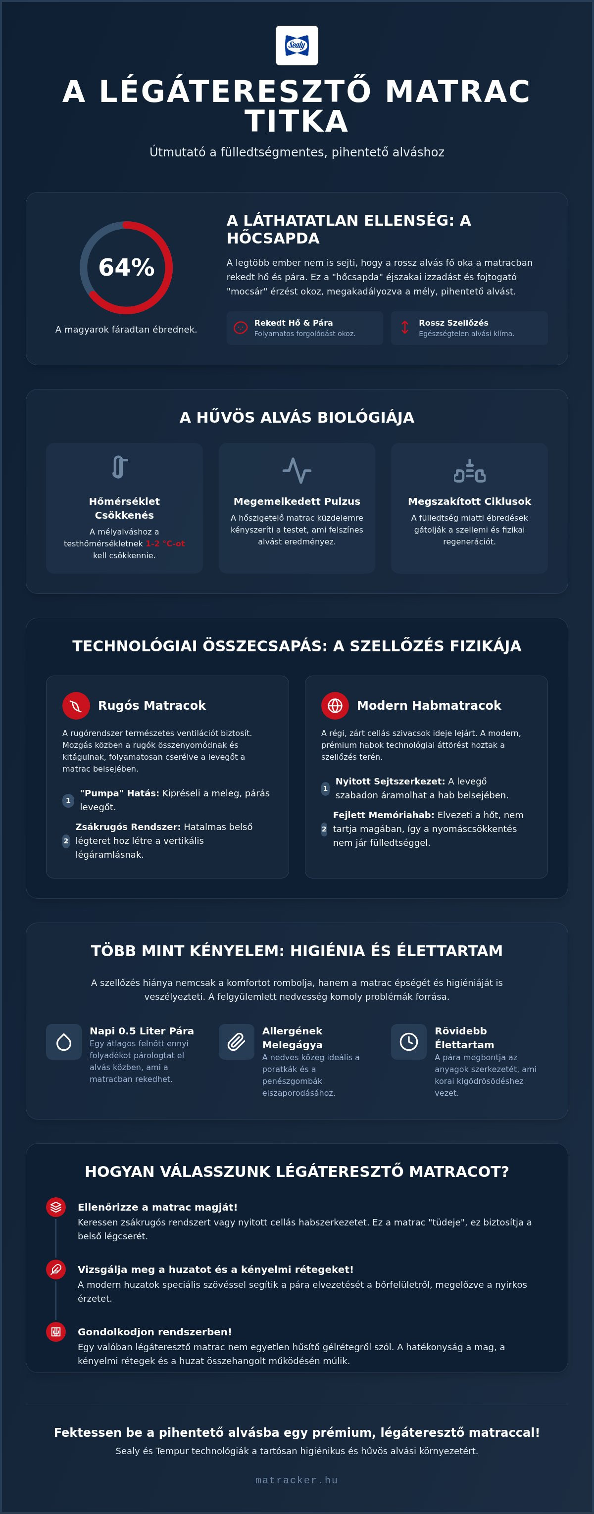 Légáteresztő matrac