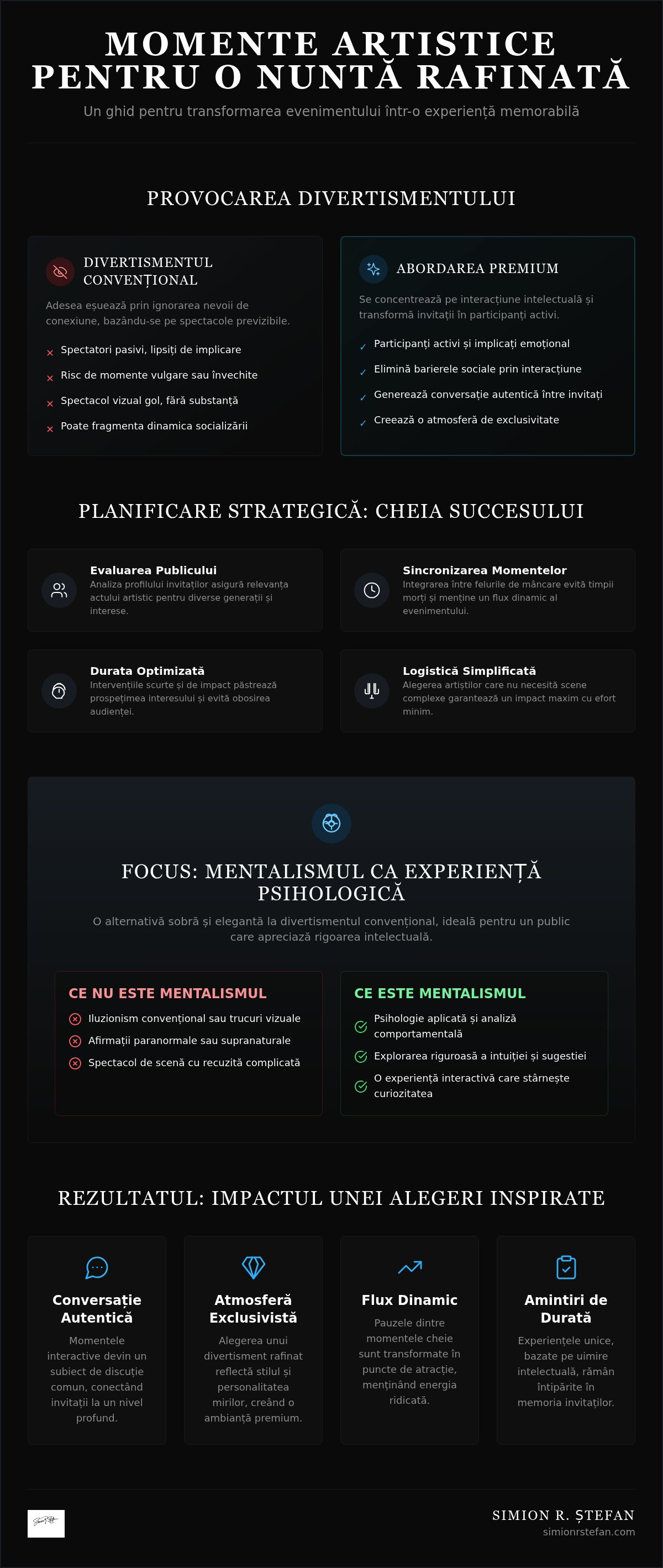 Momente artistice nunta