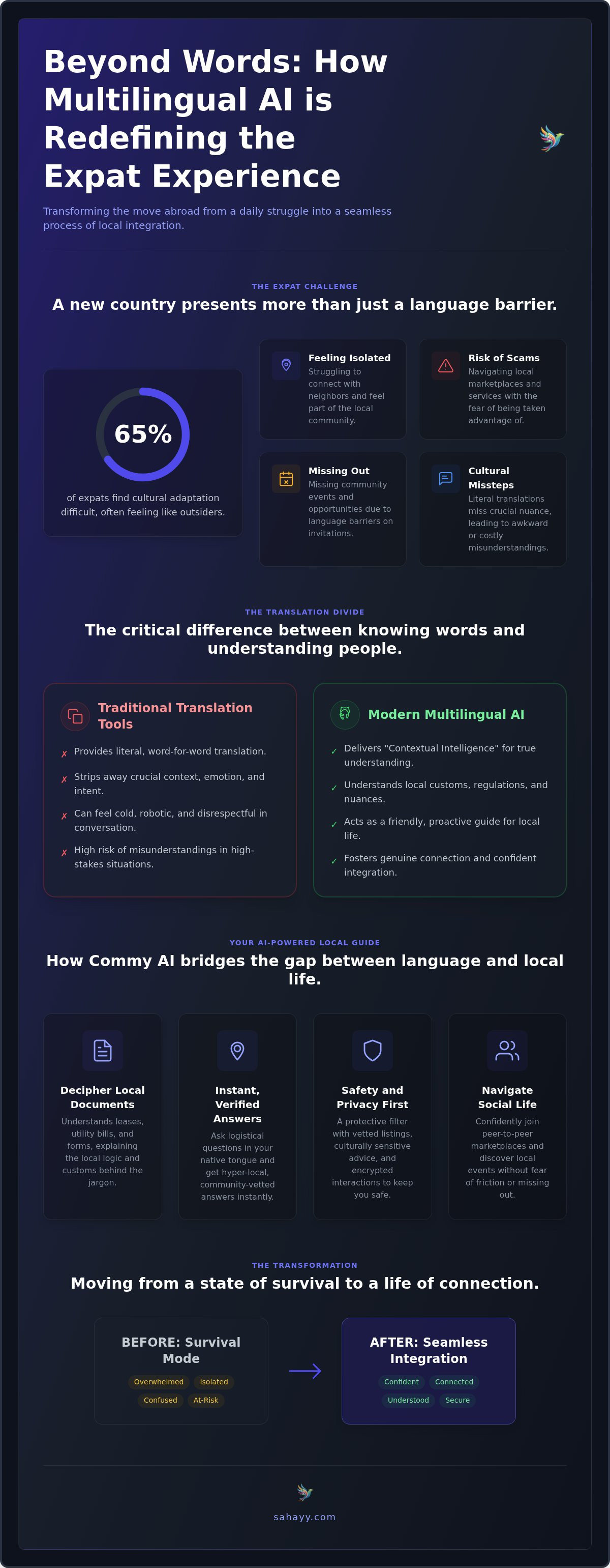 Multilingual ai for expats