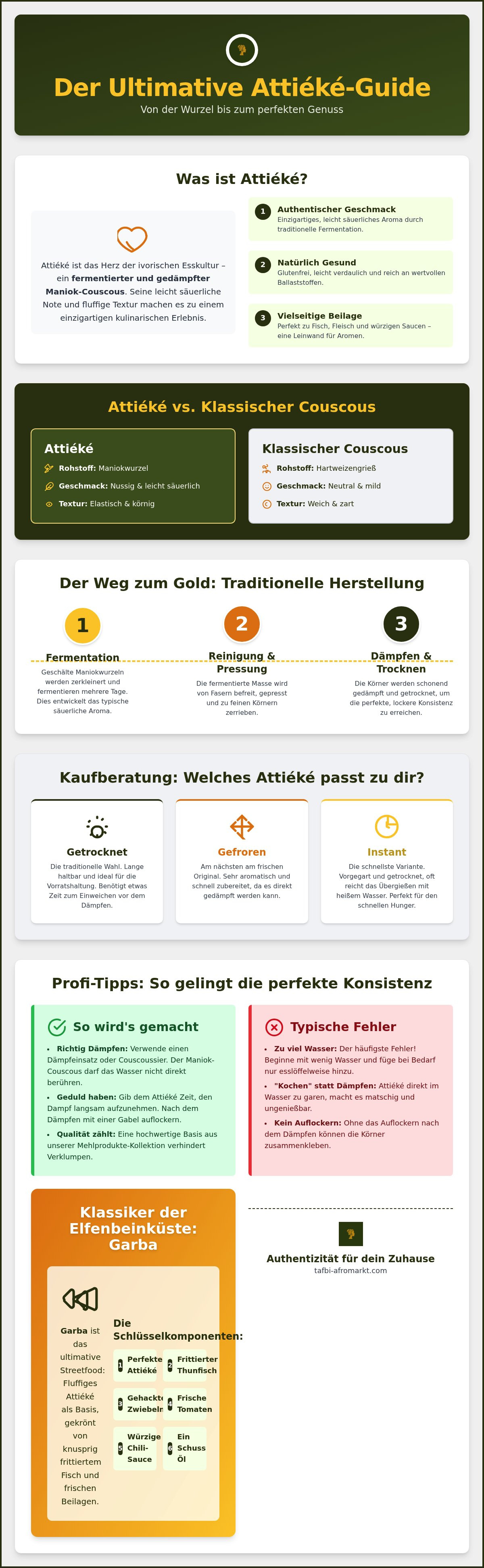 Attiéké Rezepte