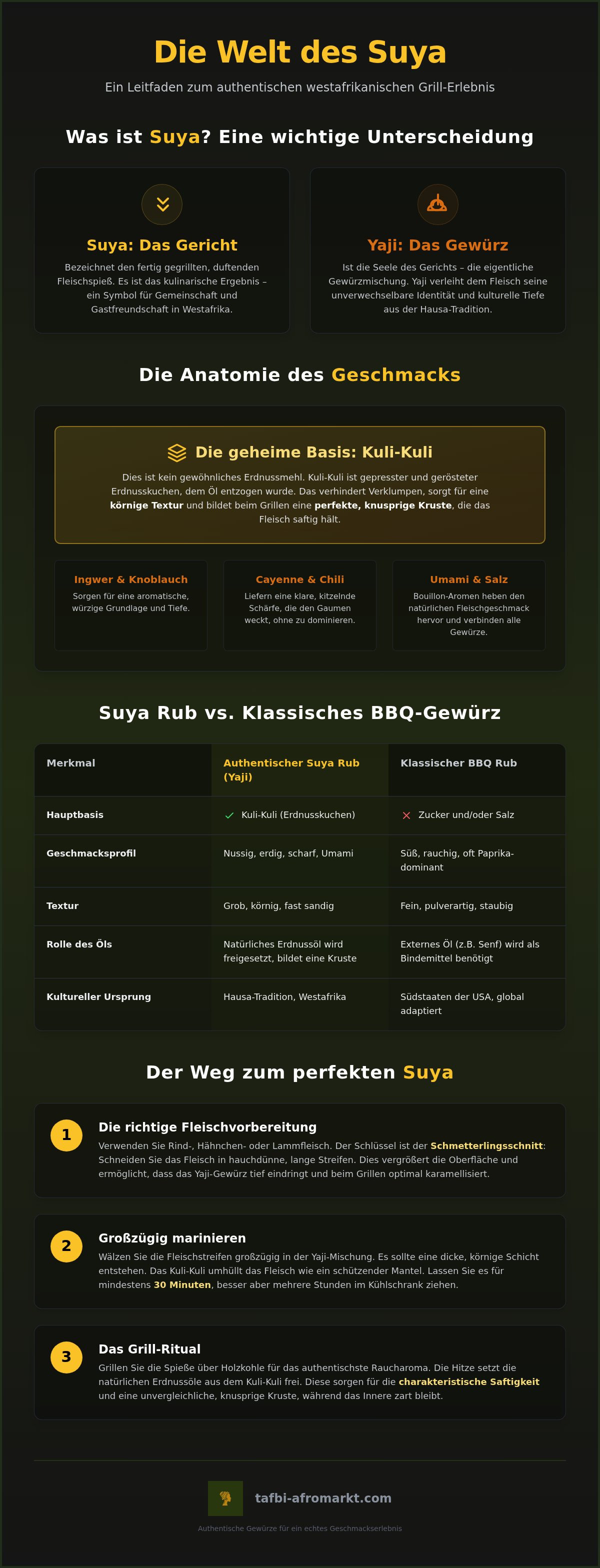 Suya Fleisch Gewürz