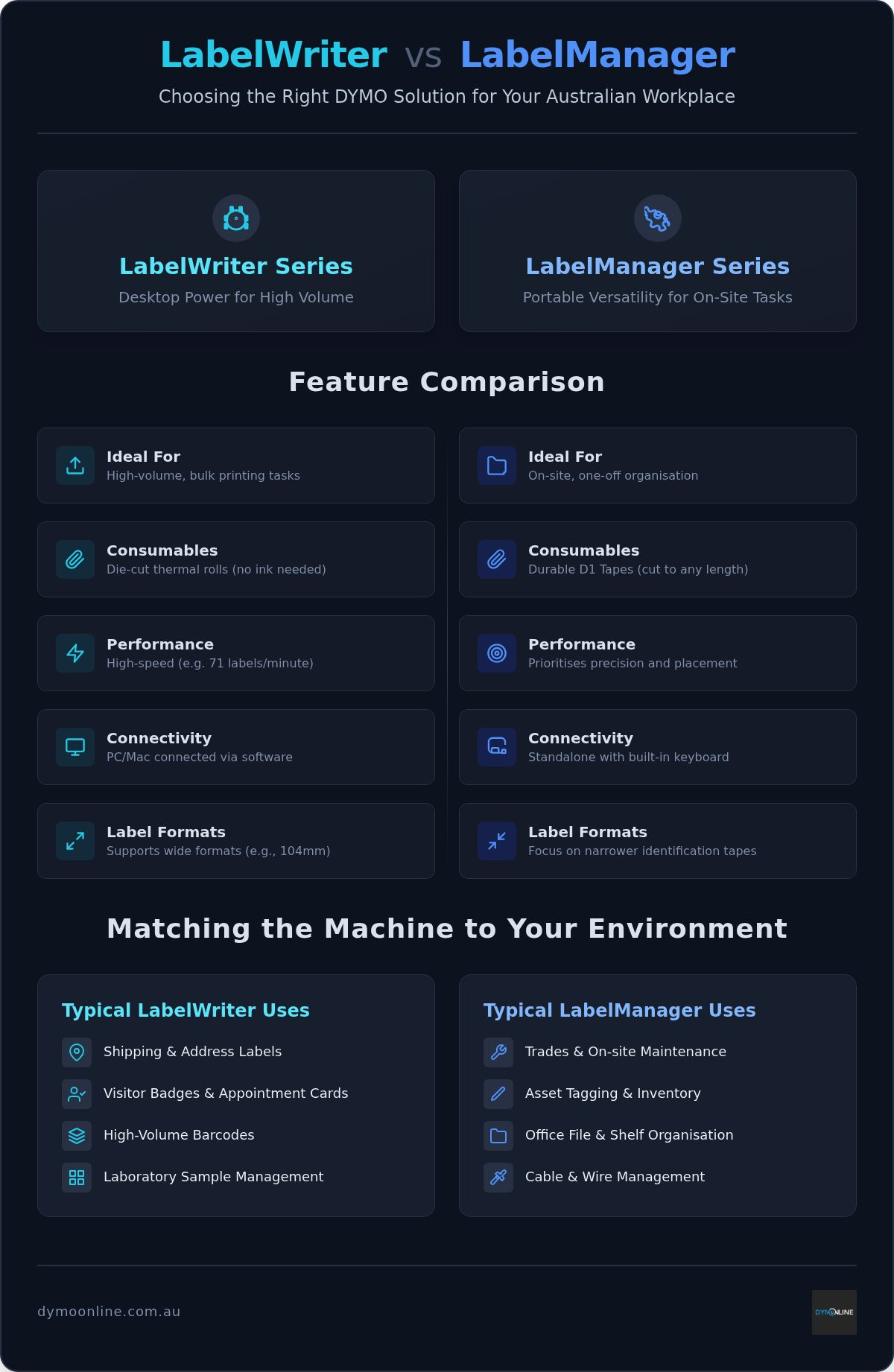 Dymo labelwriter vs labelmanager