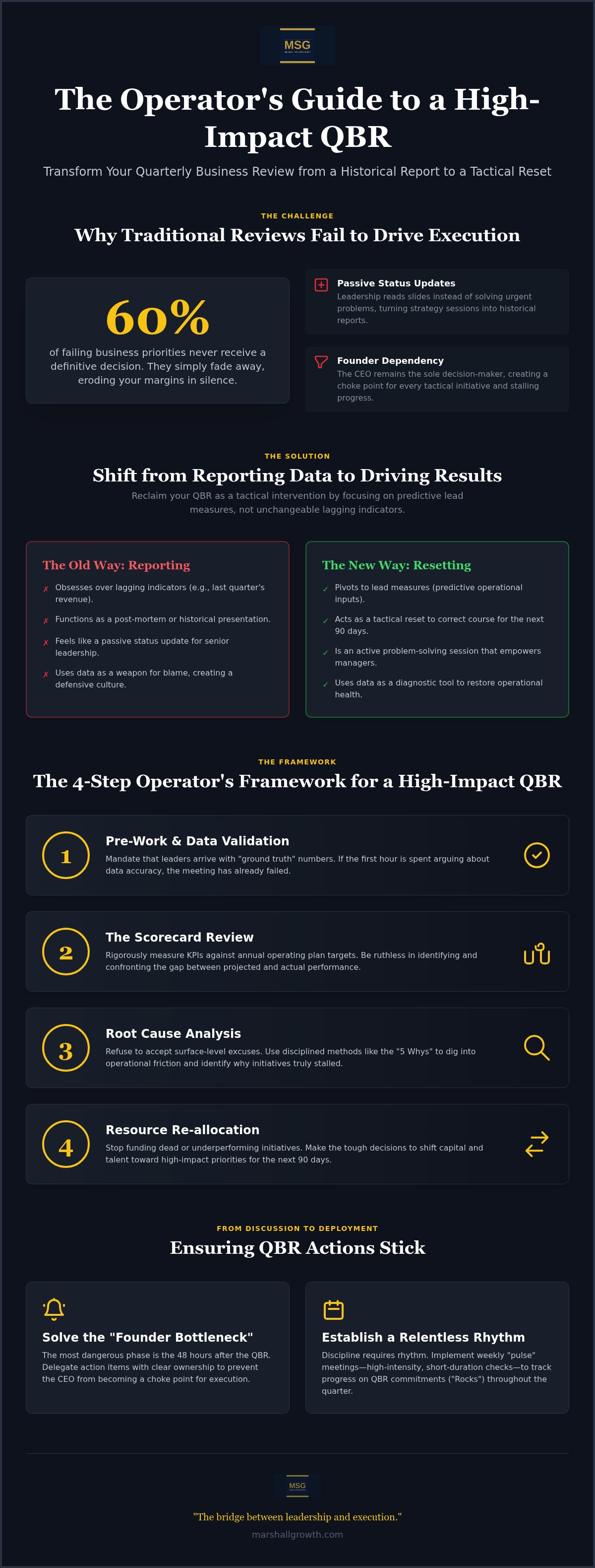 How to run a quarterly business review (QBR)