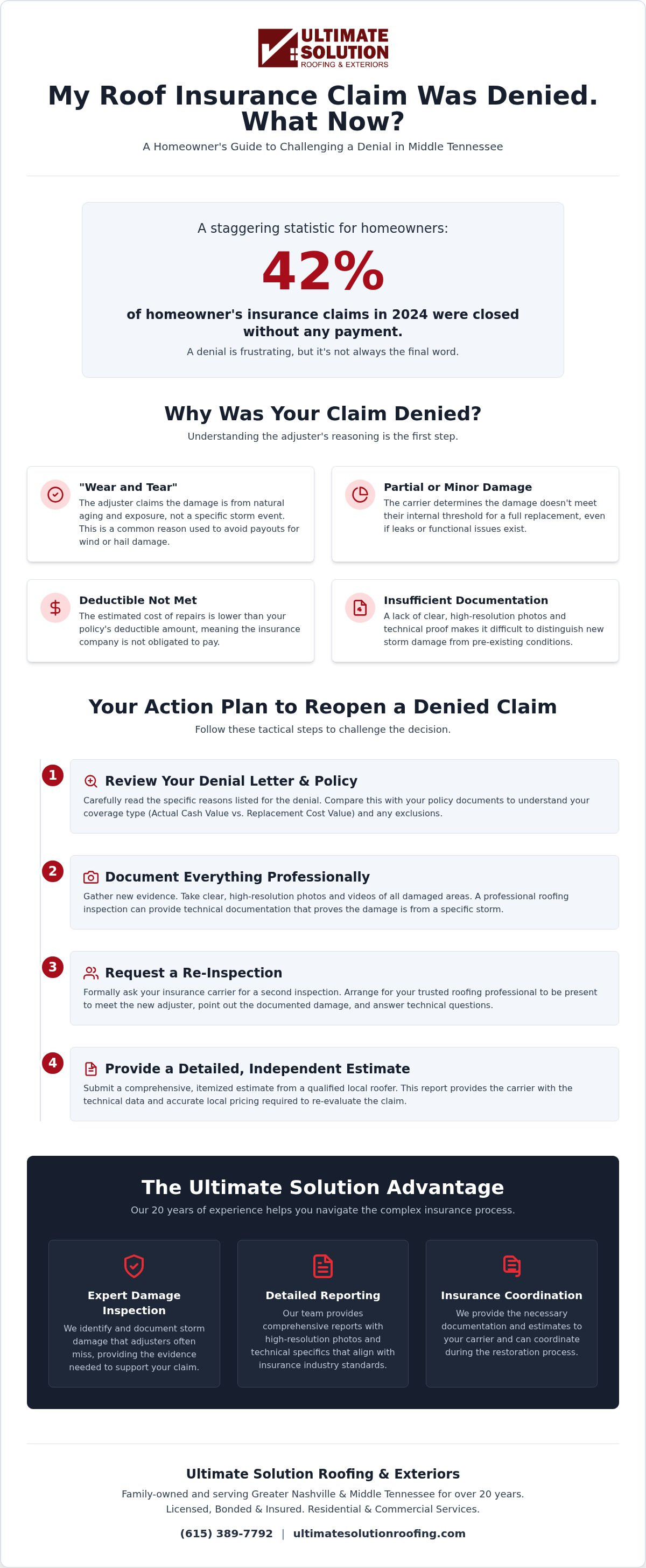 Roof insurance claim denied what to do