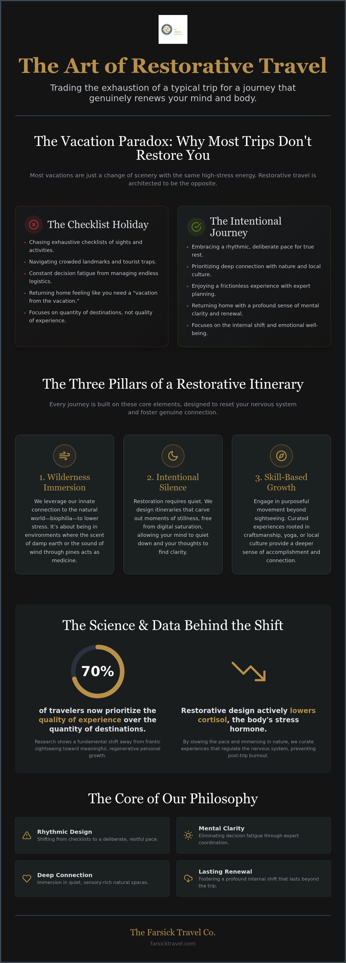 Restorative travel planning services