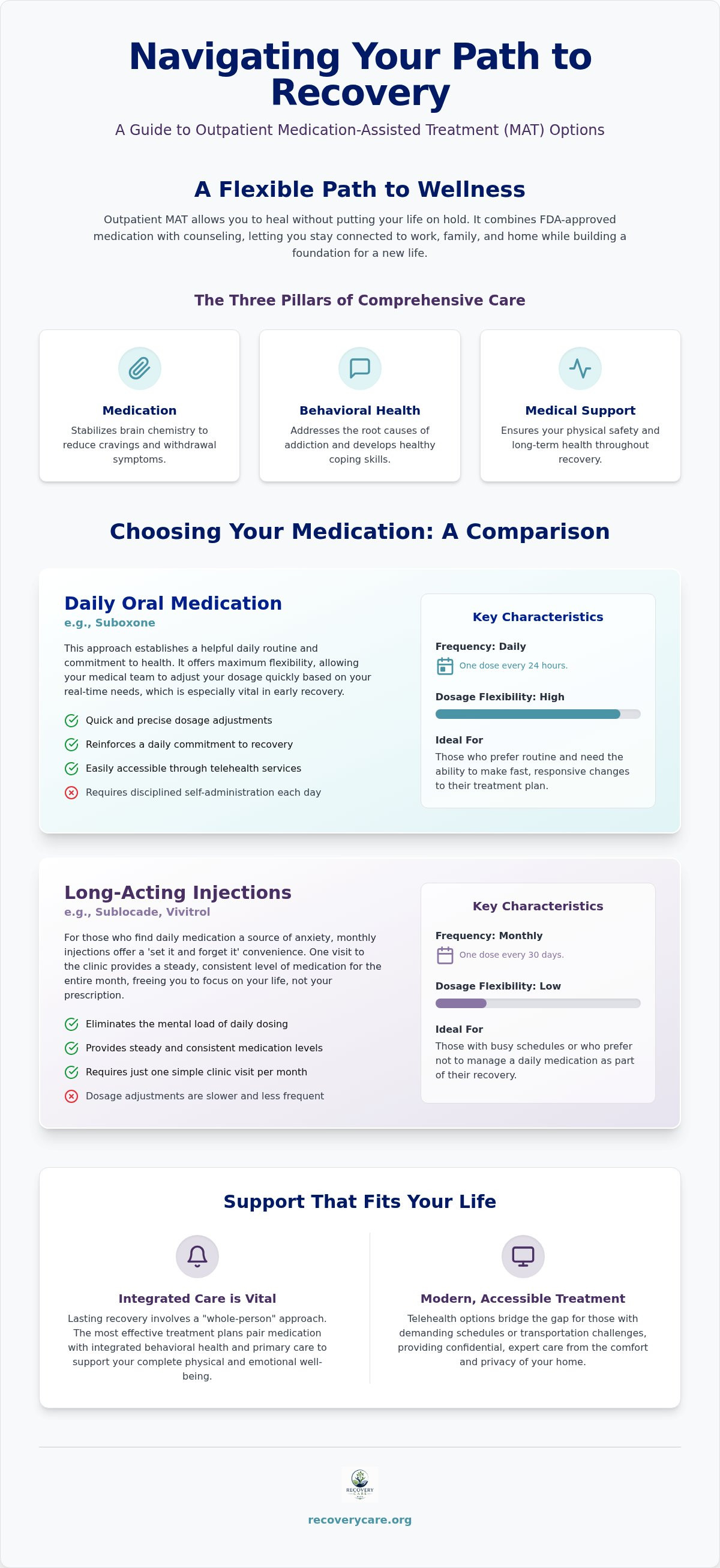 Outpatient MAT services