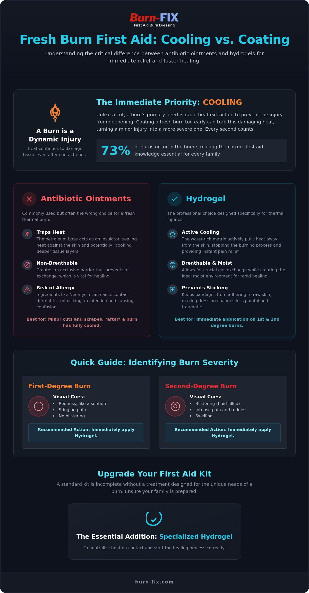 Neosporin for burns vs gel