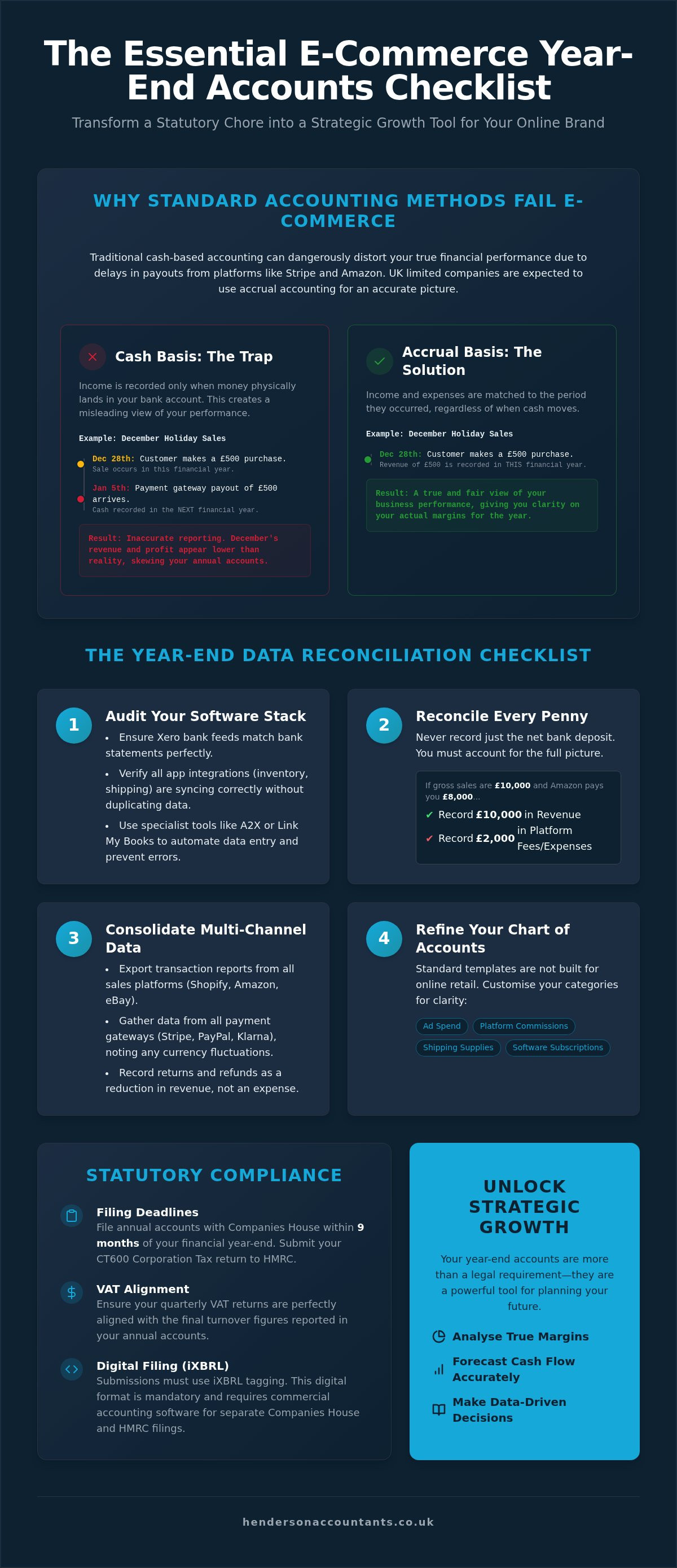 Annual accounts for ecommerce business