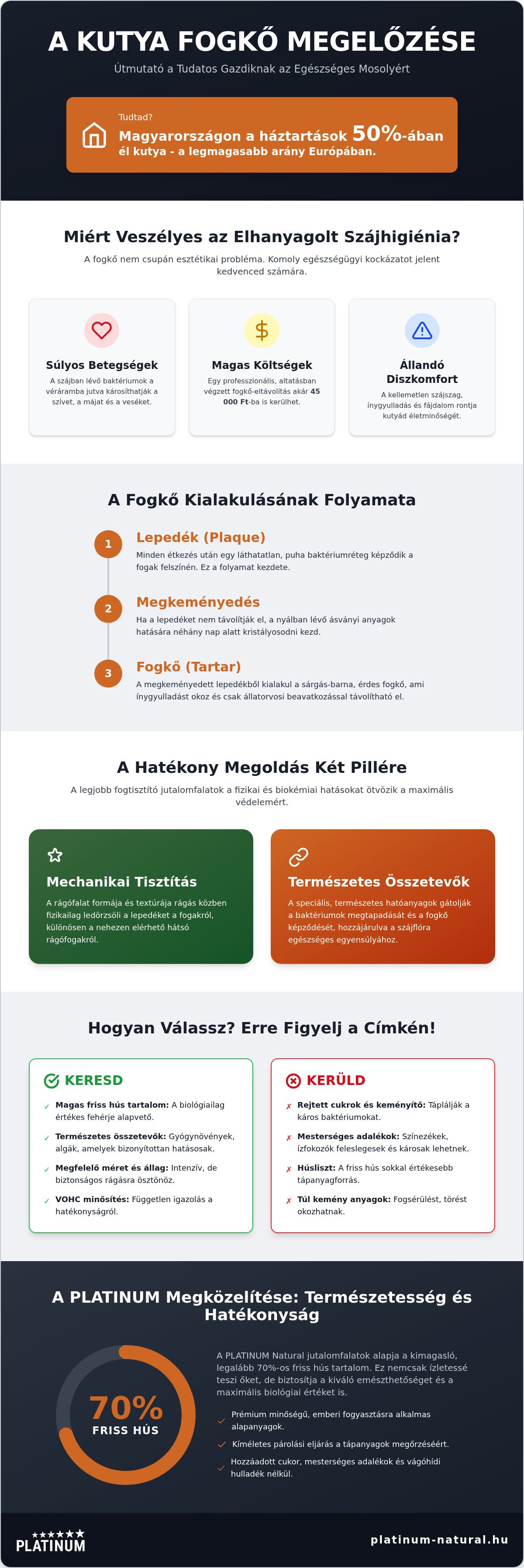 Kutya fogkő megelőzése