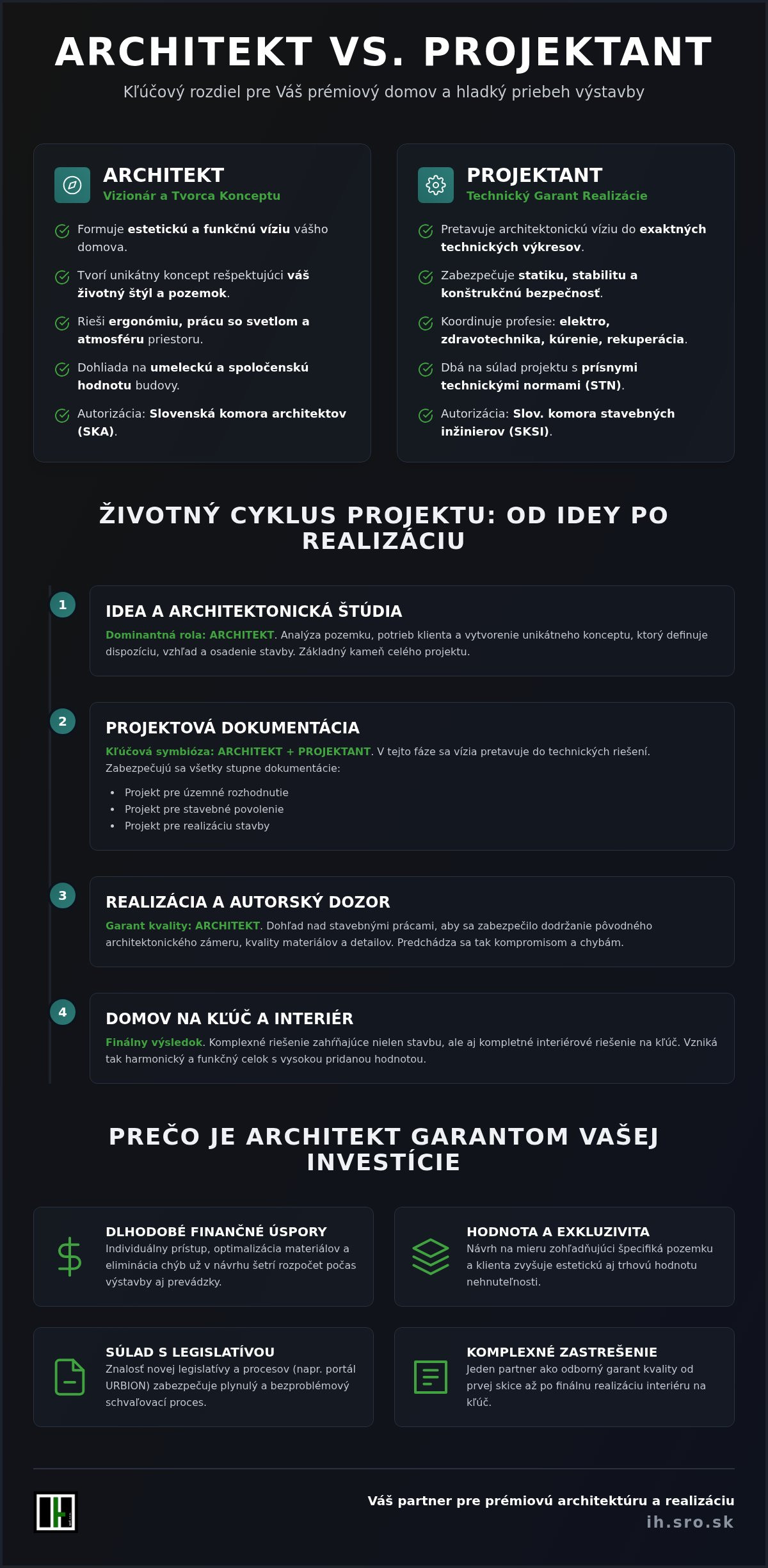 Architekt vs projektant rozdiel