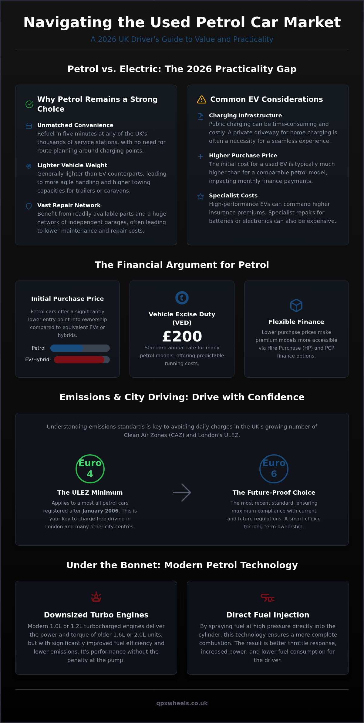 Used petrol cars UK