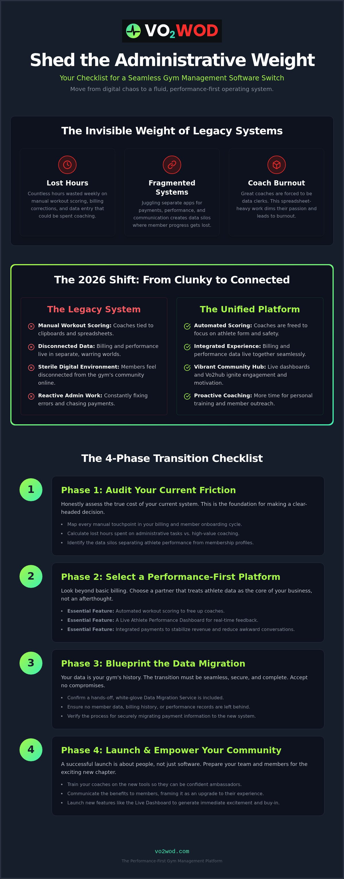 Switching gym management software checklist