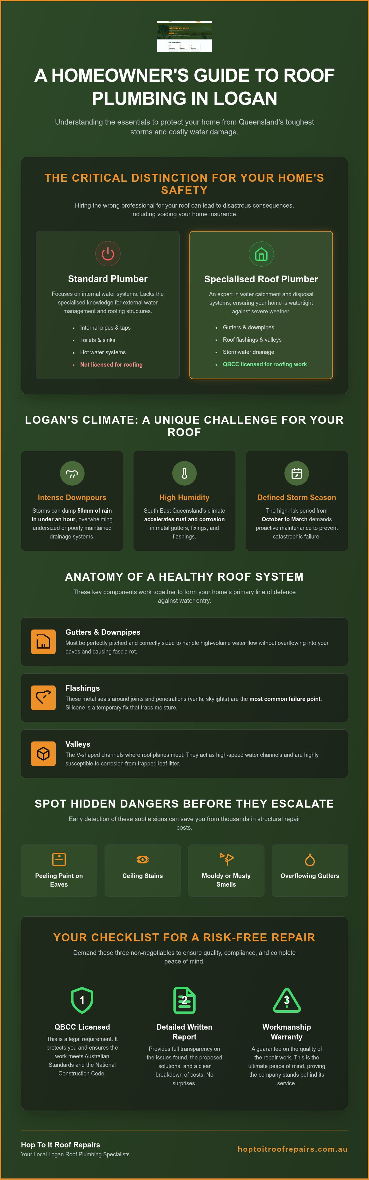 Roof plumbing Logan QLD