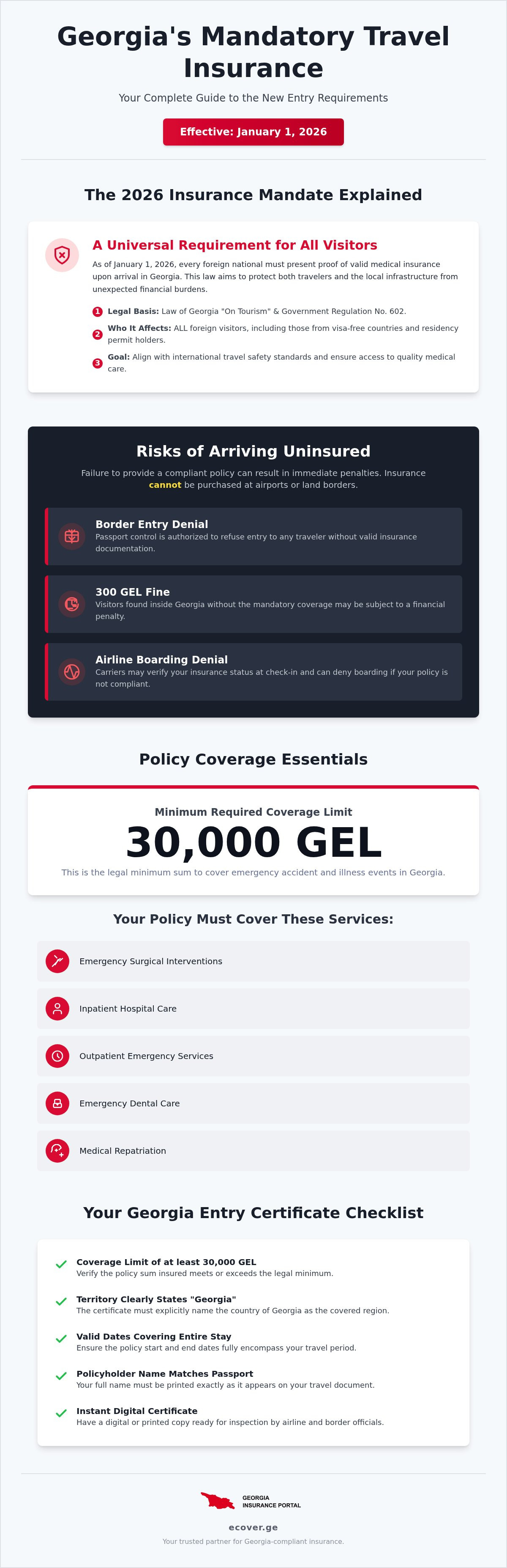 Accident and illness insurance for Georgia
