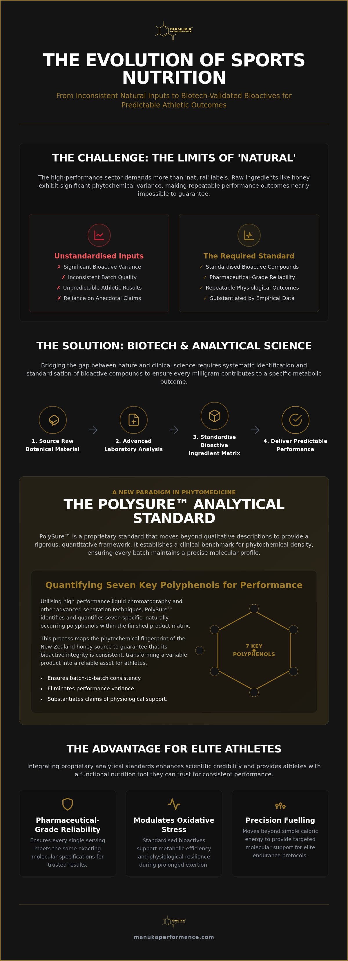 Research and biotech solutions