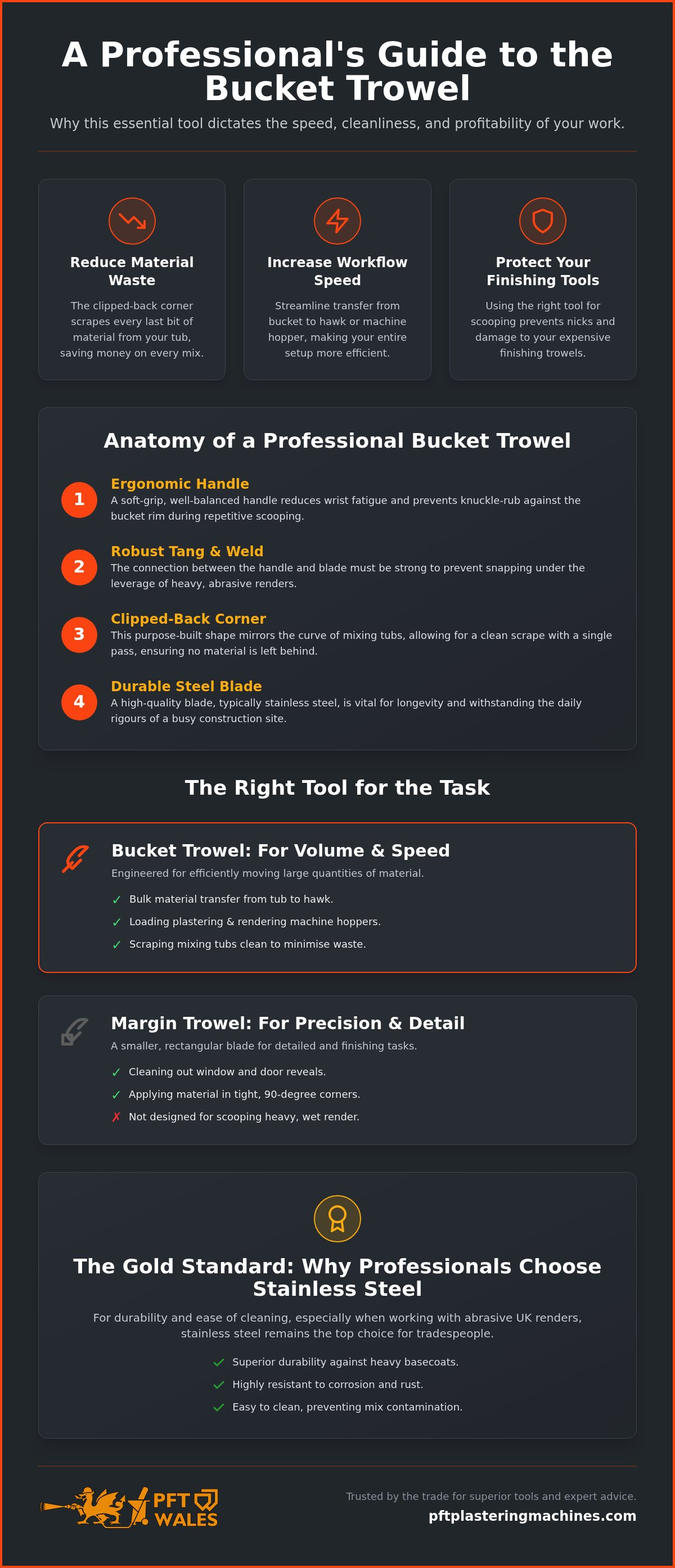 Bucket trowel