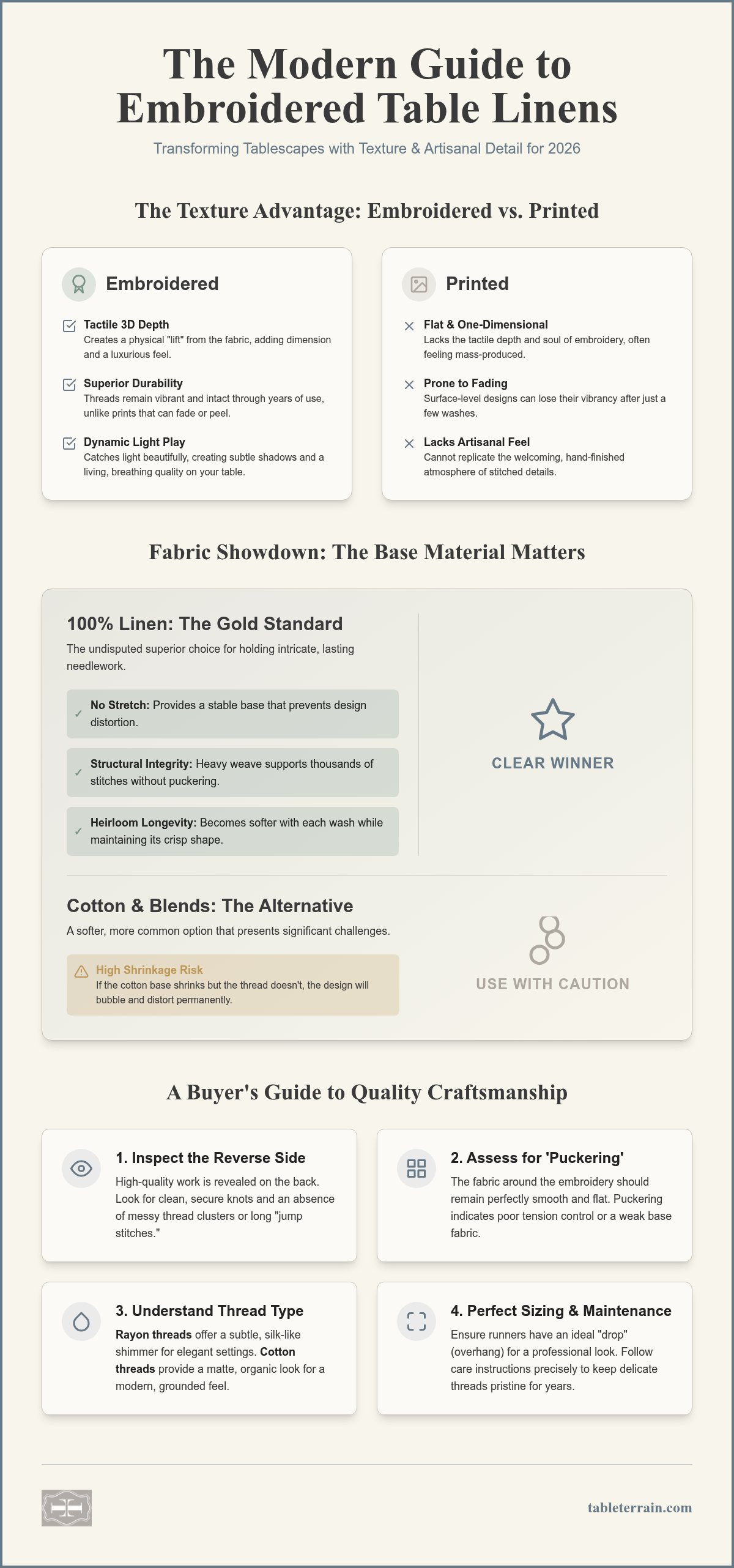 Embroidered table linens