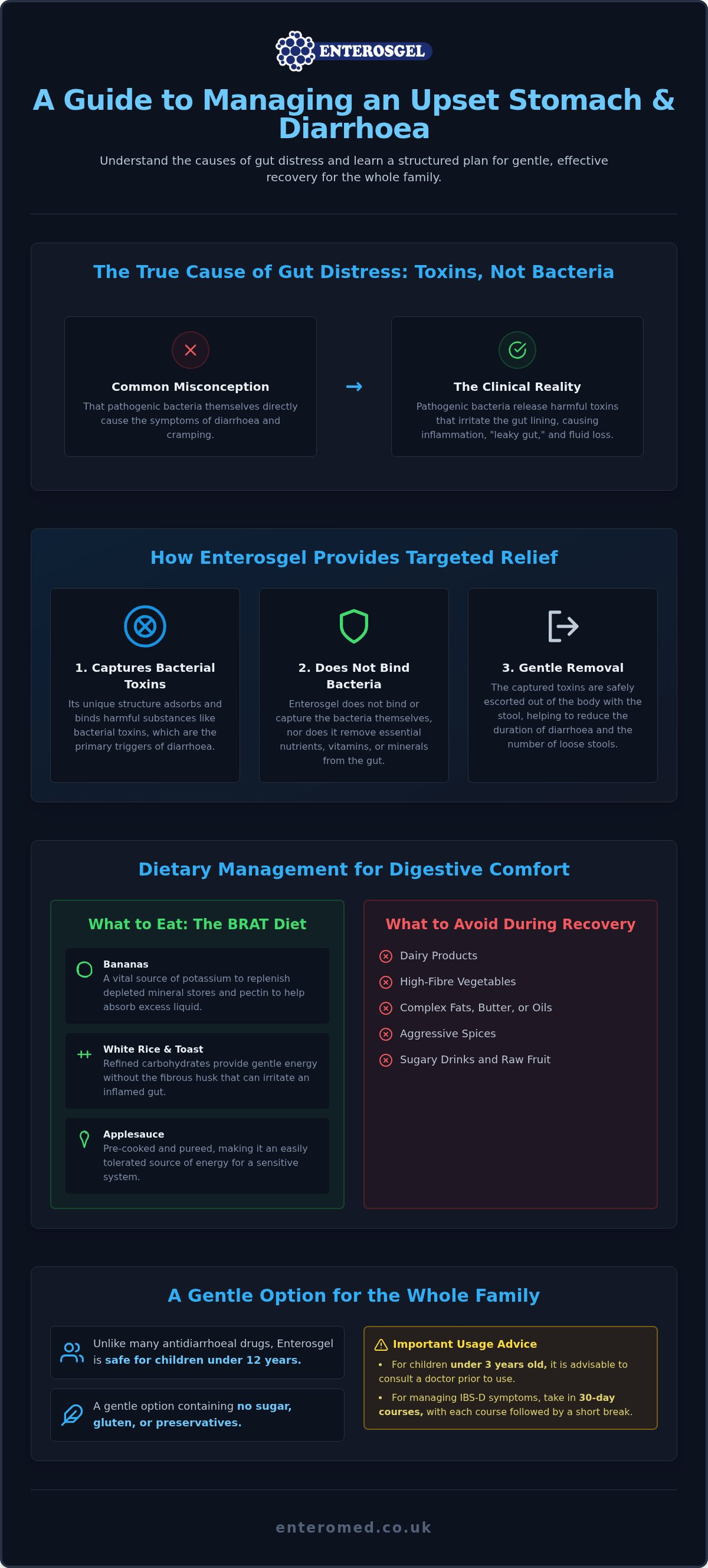 What to take for an upset stomach and diarrhoea