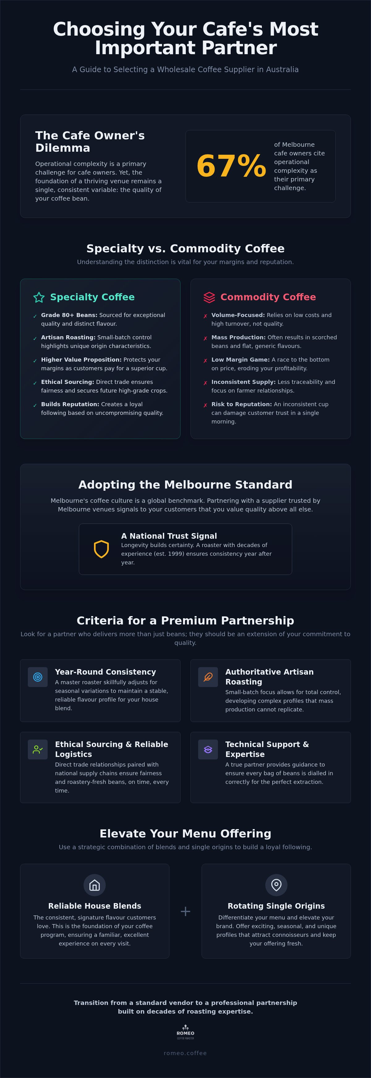 Cafe coffee supplier melbourne