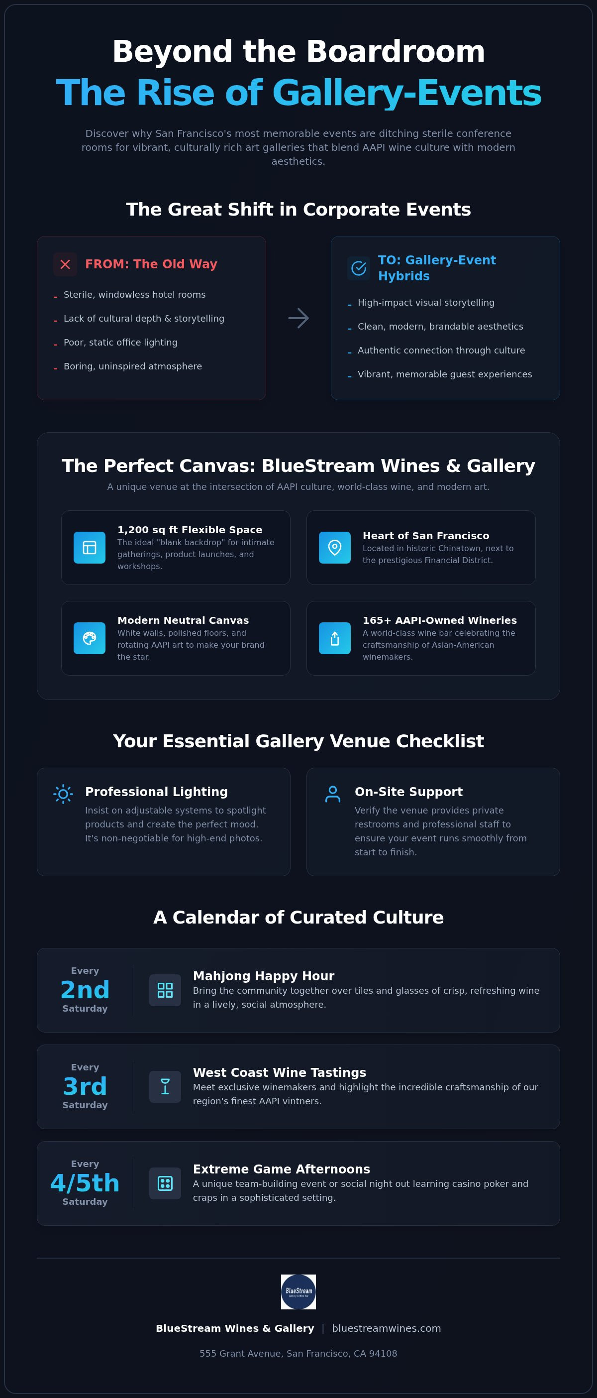 Event spaces that are Art Galleries in San Francisco