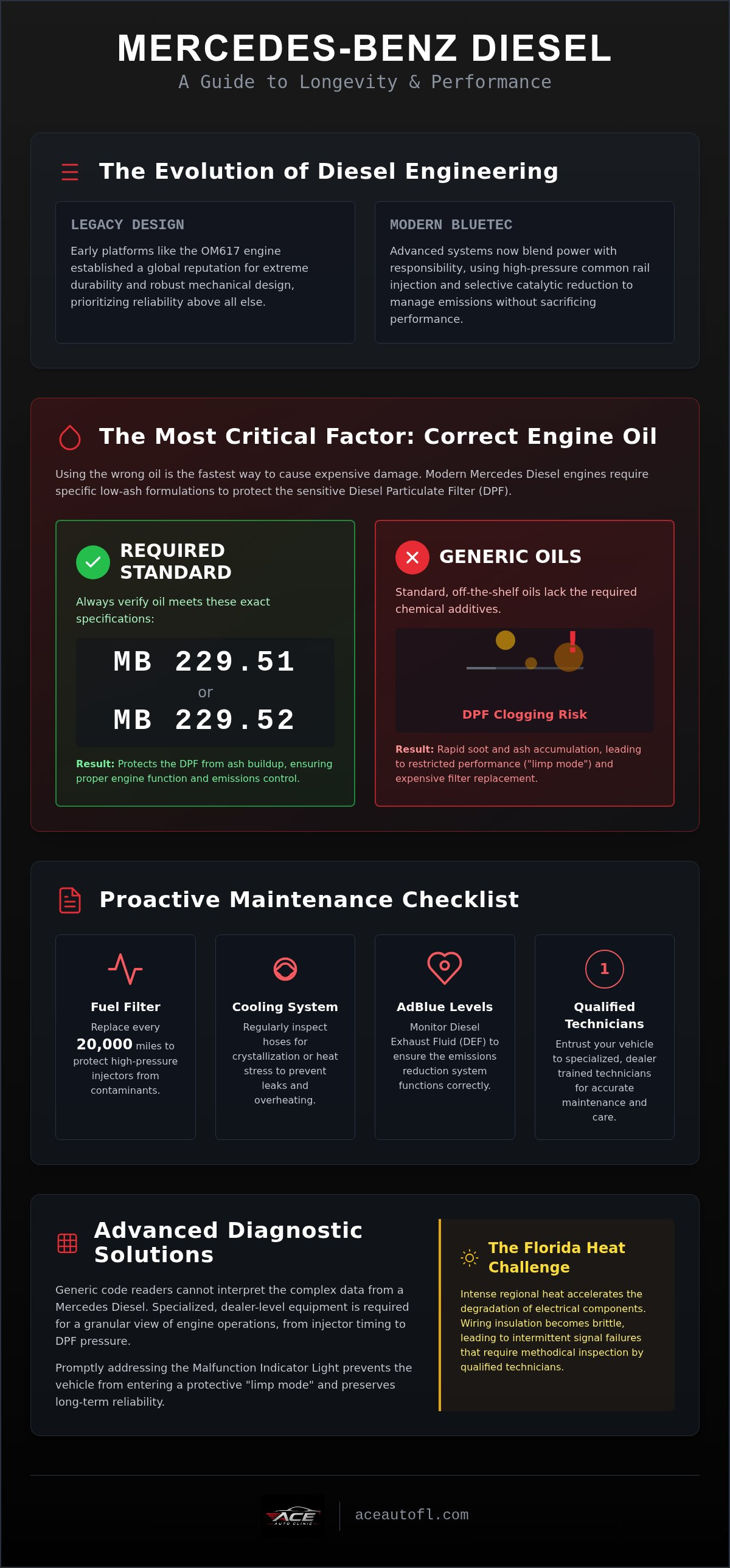 Mercedes Diesel