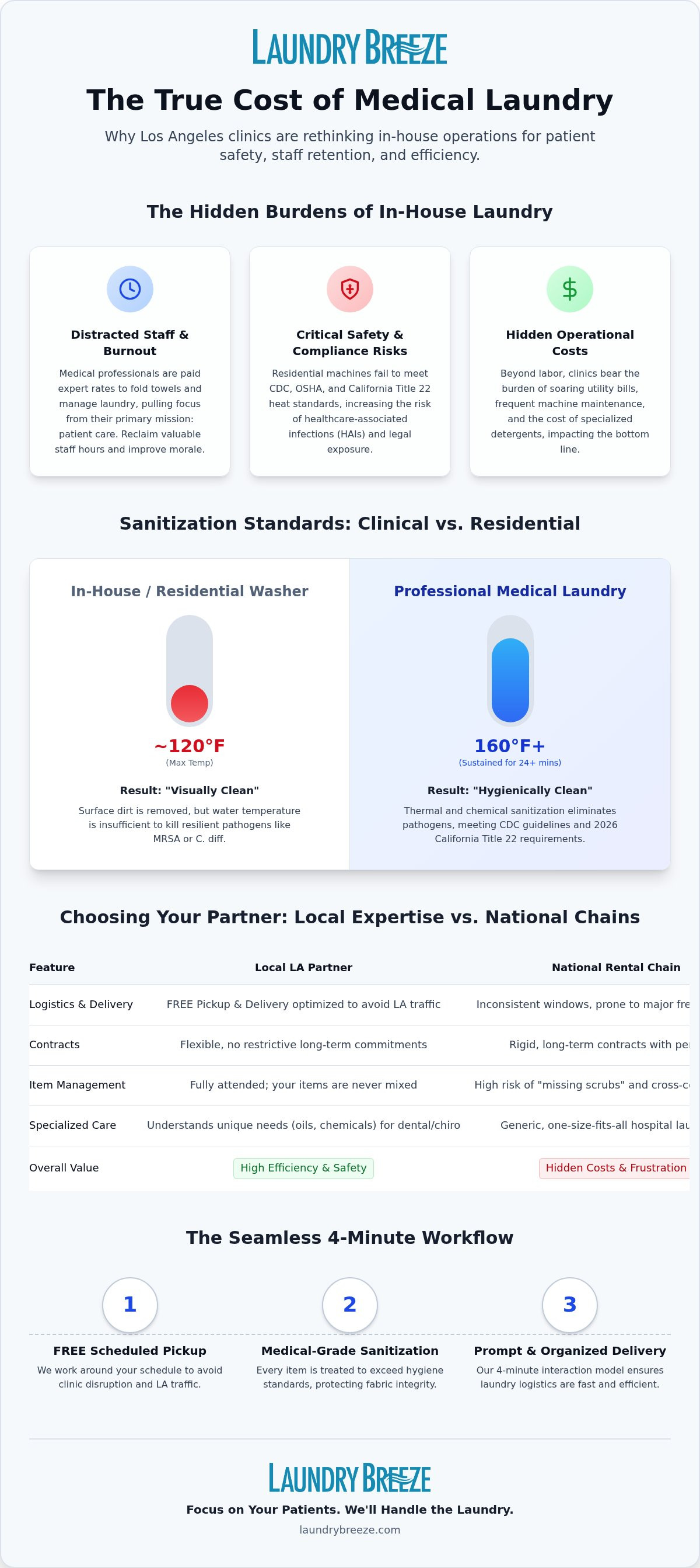 Medical clinic laundry service Los Angeles