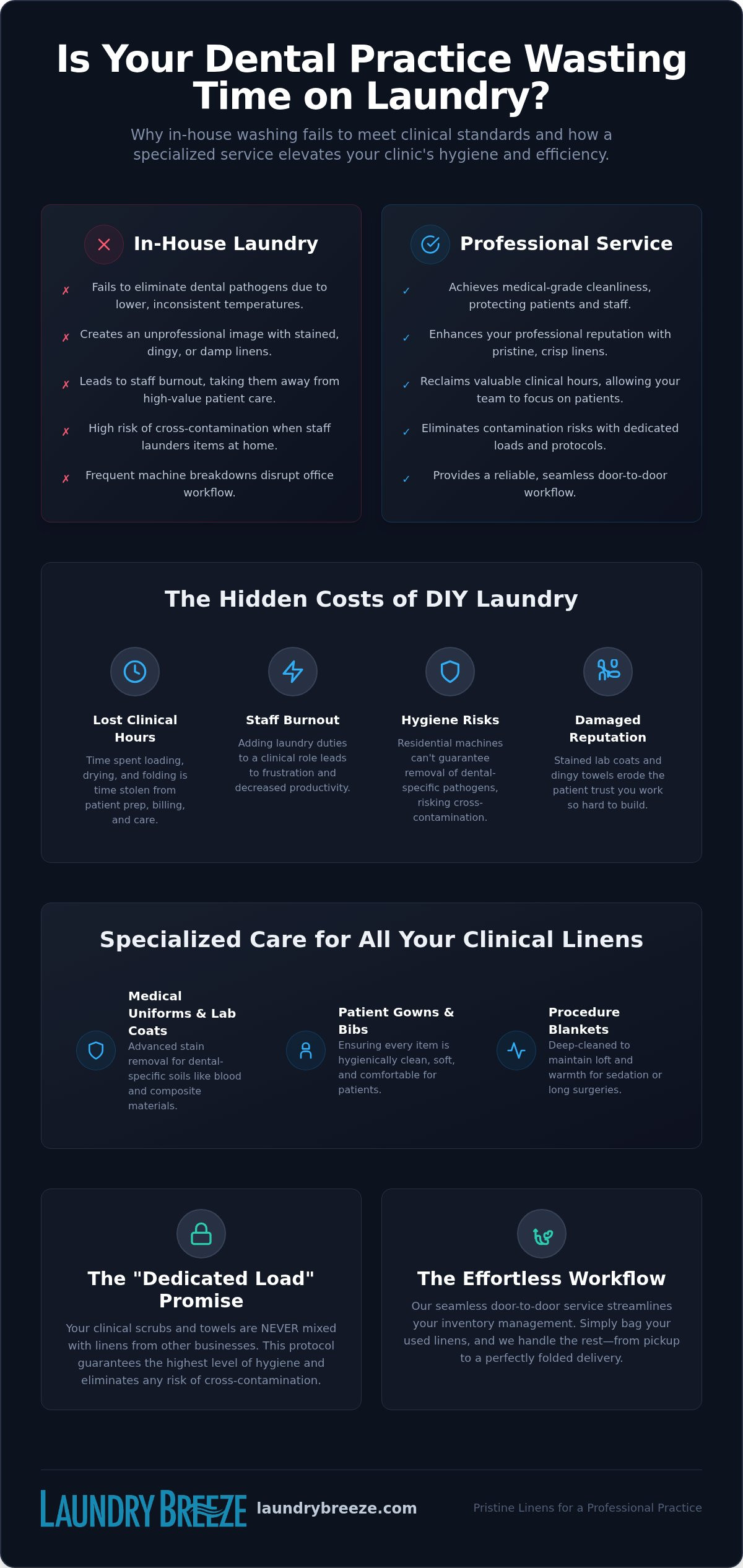 Dental office laundry service Venice