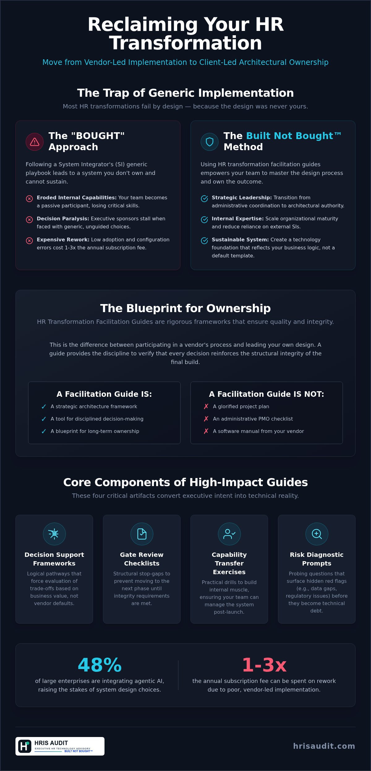 HR transformation facilitation guides