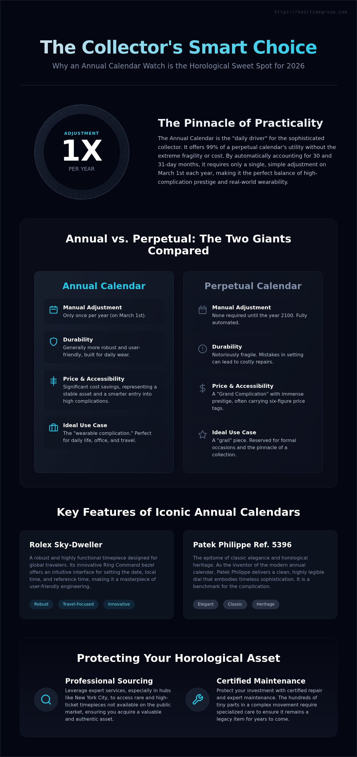 Annual calendar