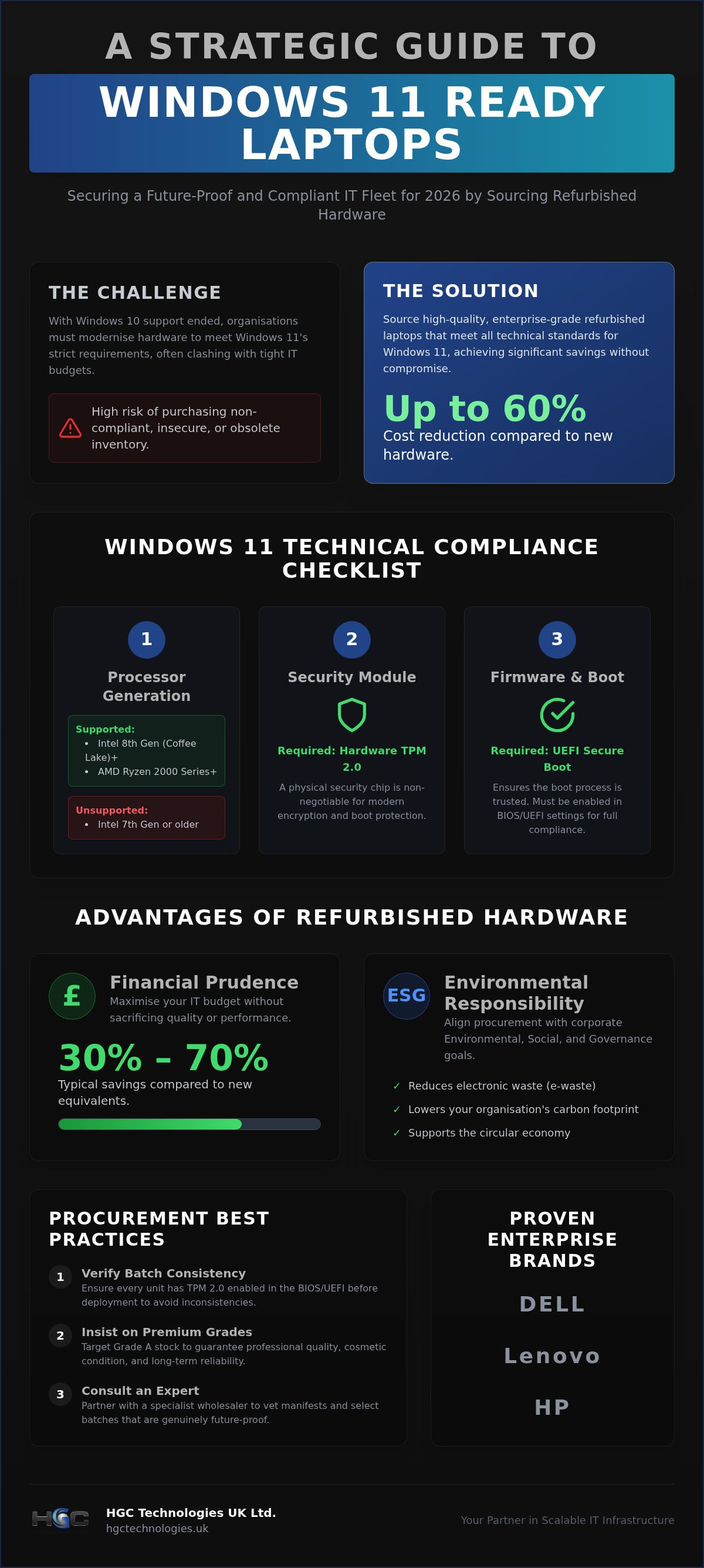 Refurbished laptops with TPM 2.0 for Windows 11